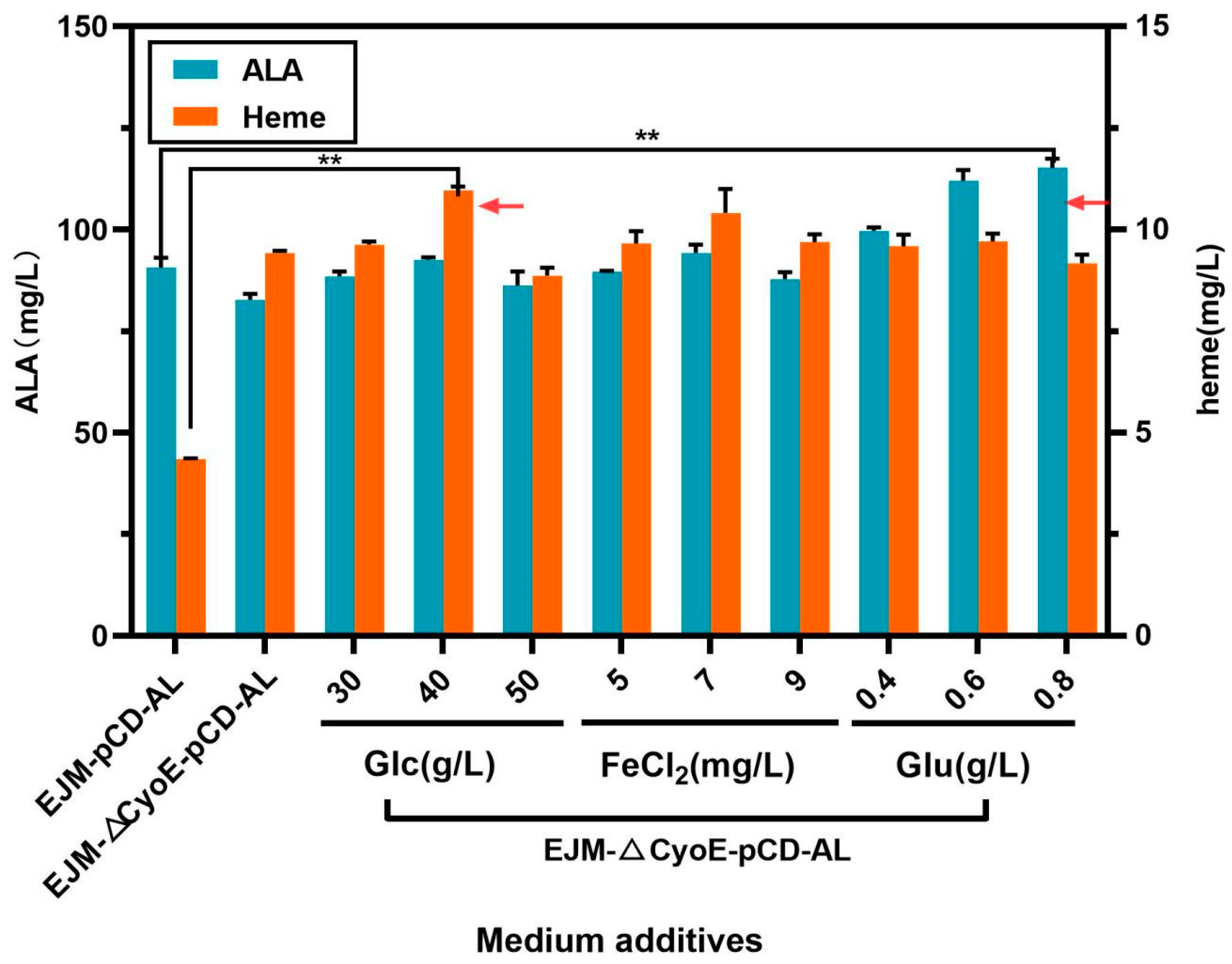 Ijms 23 15524 g005 Ijms 23 15524 g005