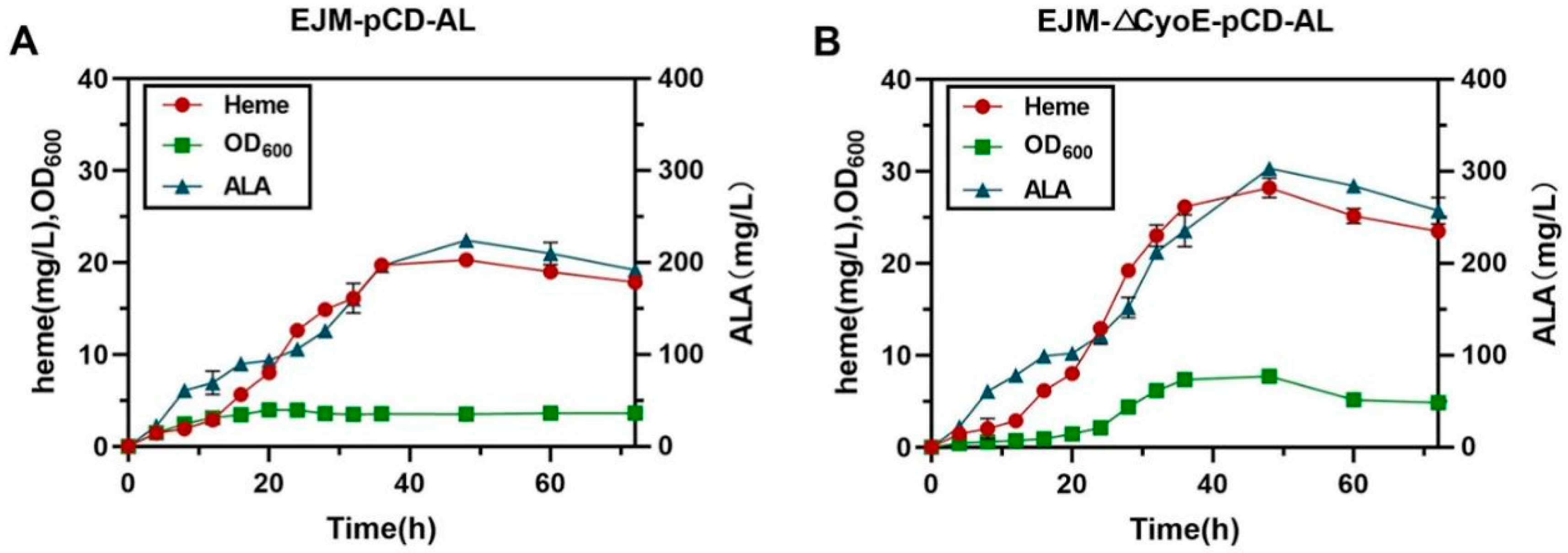 Ijms 23 15524 g006 Ijms 23 15524 g006