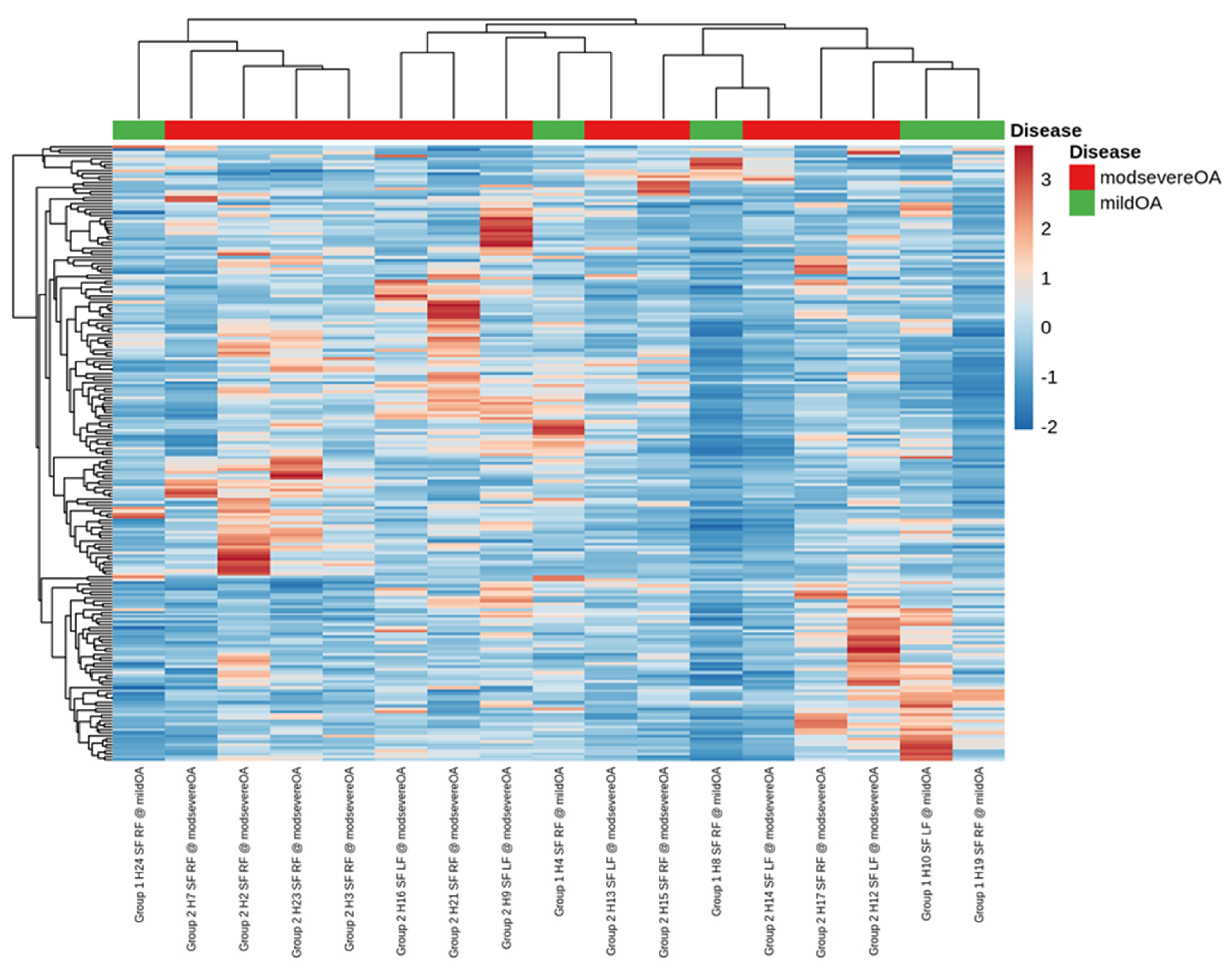 Ijms 23 15526 g001 Ijms 23 15526 g001