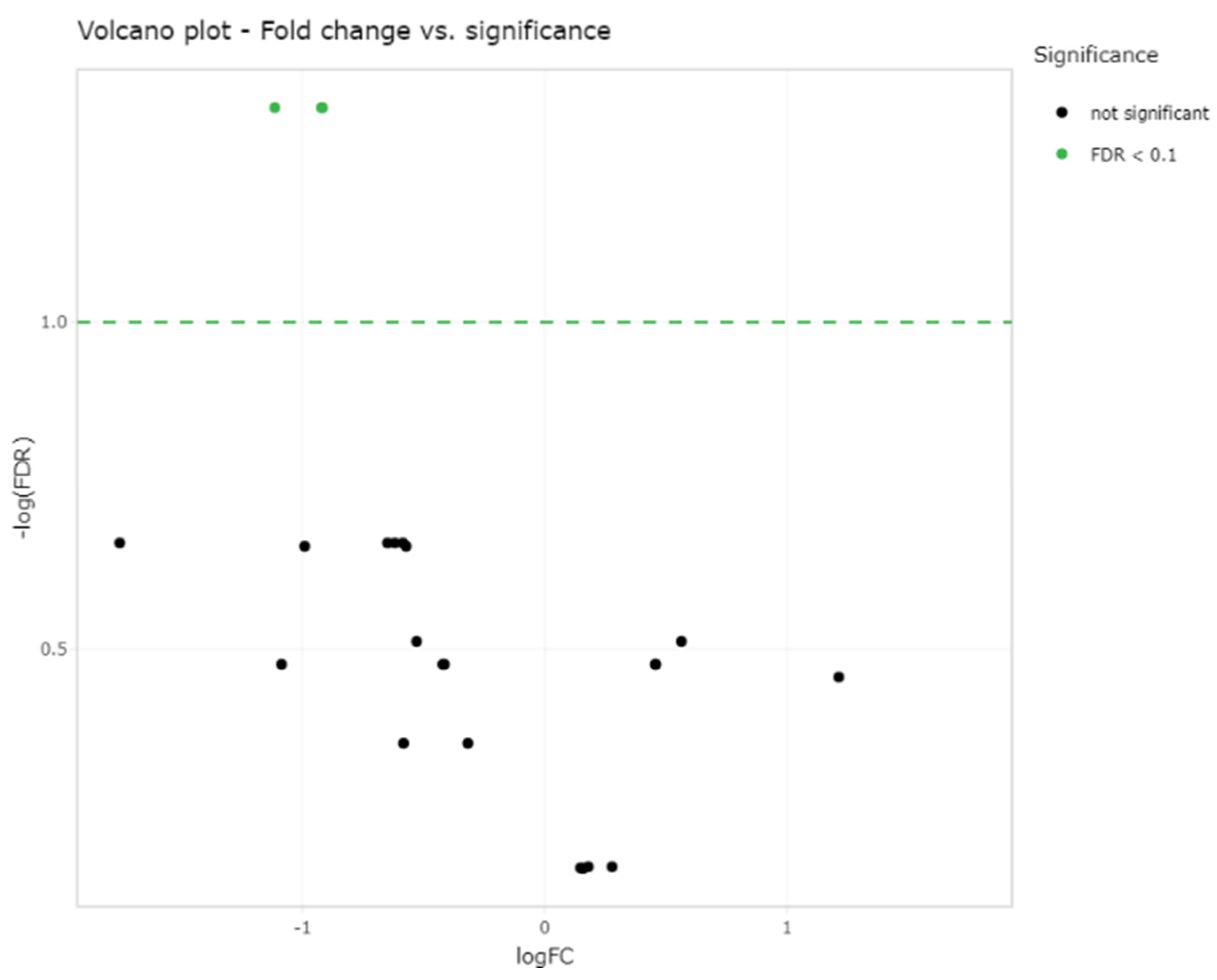 Ijms 23 15526 g002 Ijms 23 15526 g002