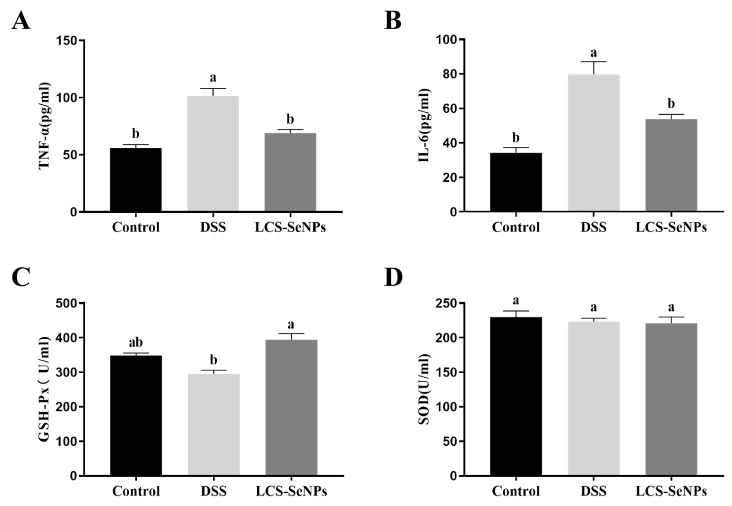 Ijms 23 15527 g004 Ijms 23 15527 g004