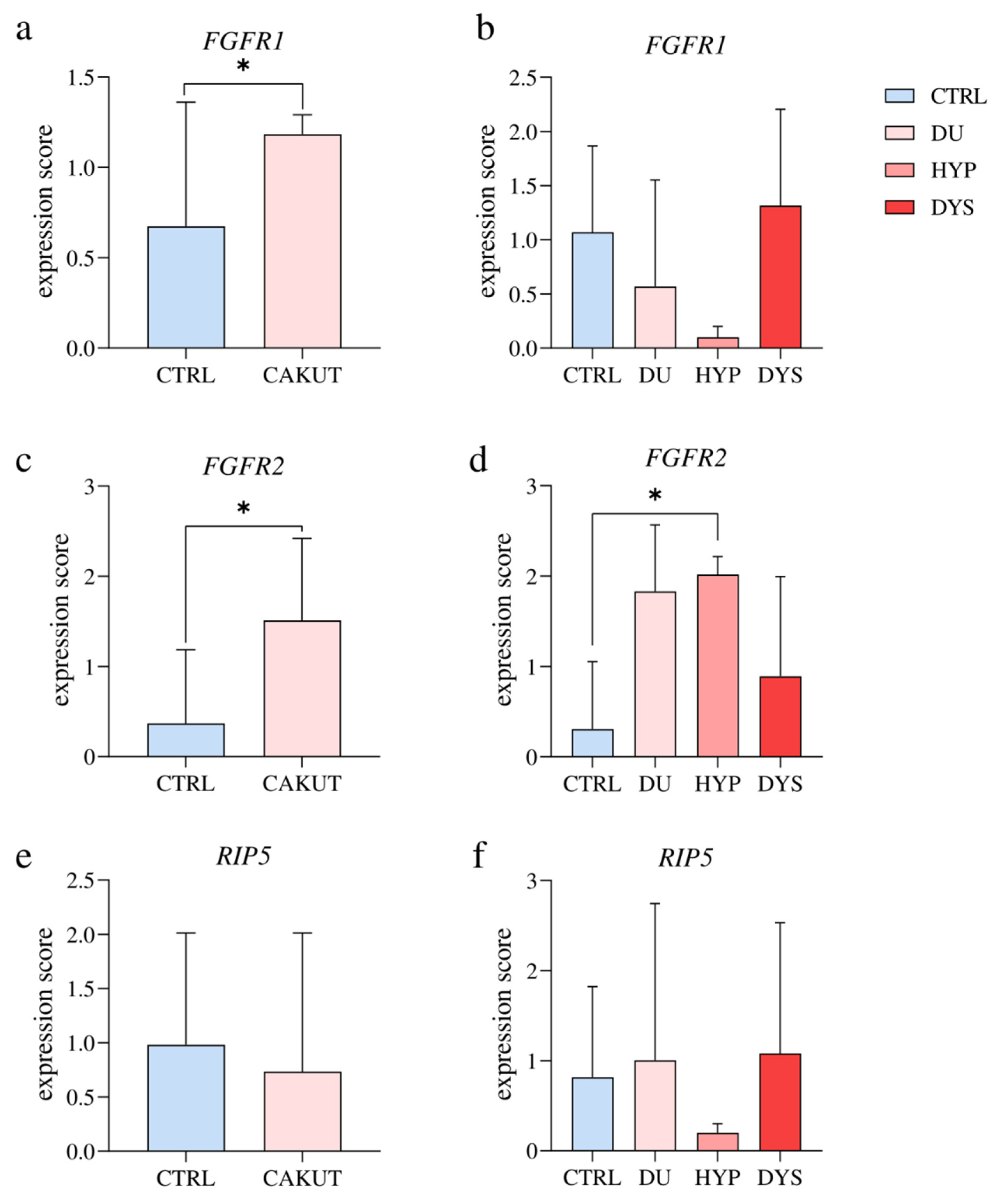 Ijms 23 15537 g003 Ijms 23 15537 g003