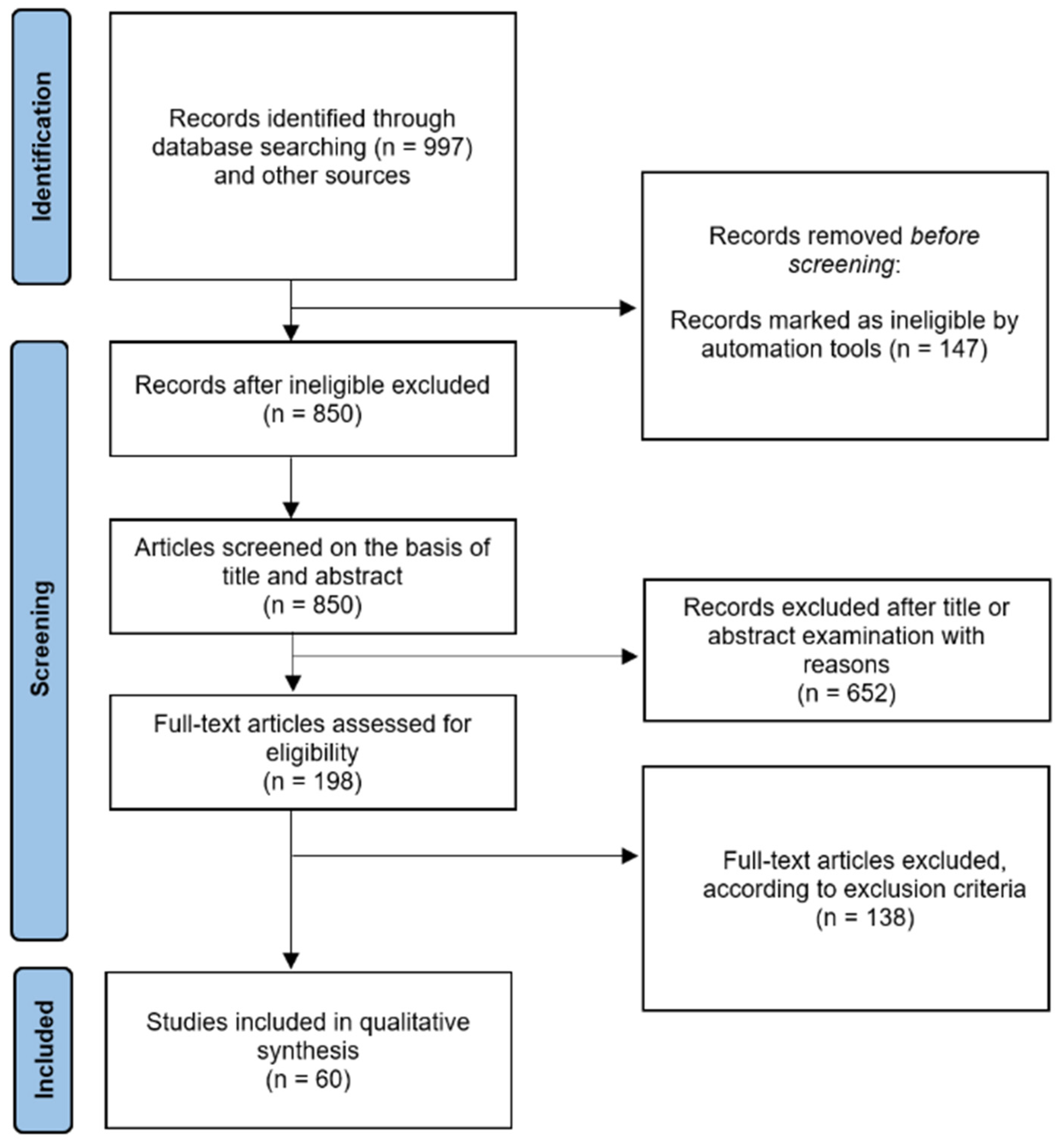 Ijms 23 15541 g002 Ijms 23 15541 g002