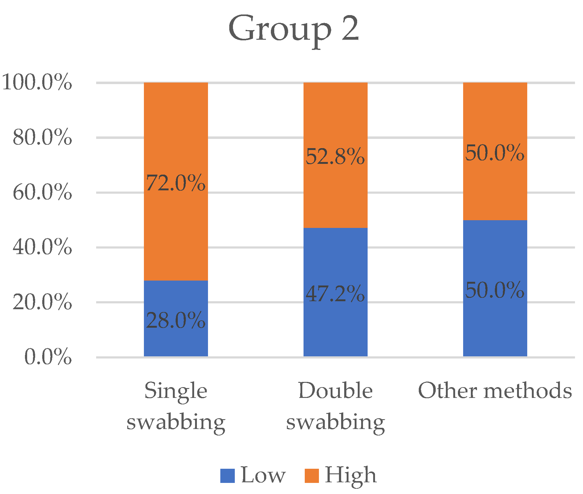 Ijms 23 15541 g004 Ijms 23 15541 g004