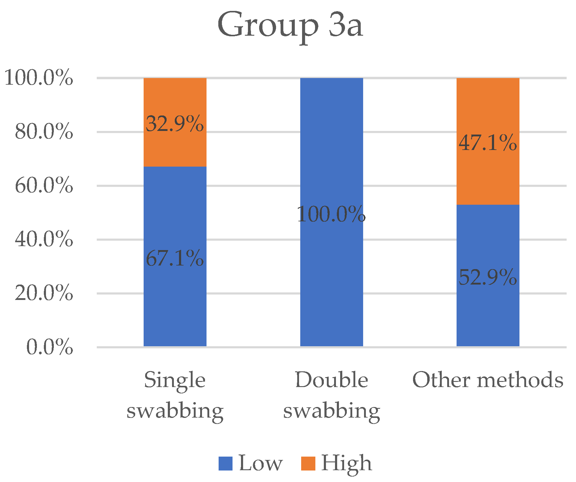 Ijms 23 15541 g005 Ijms 23 15541 g005