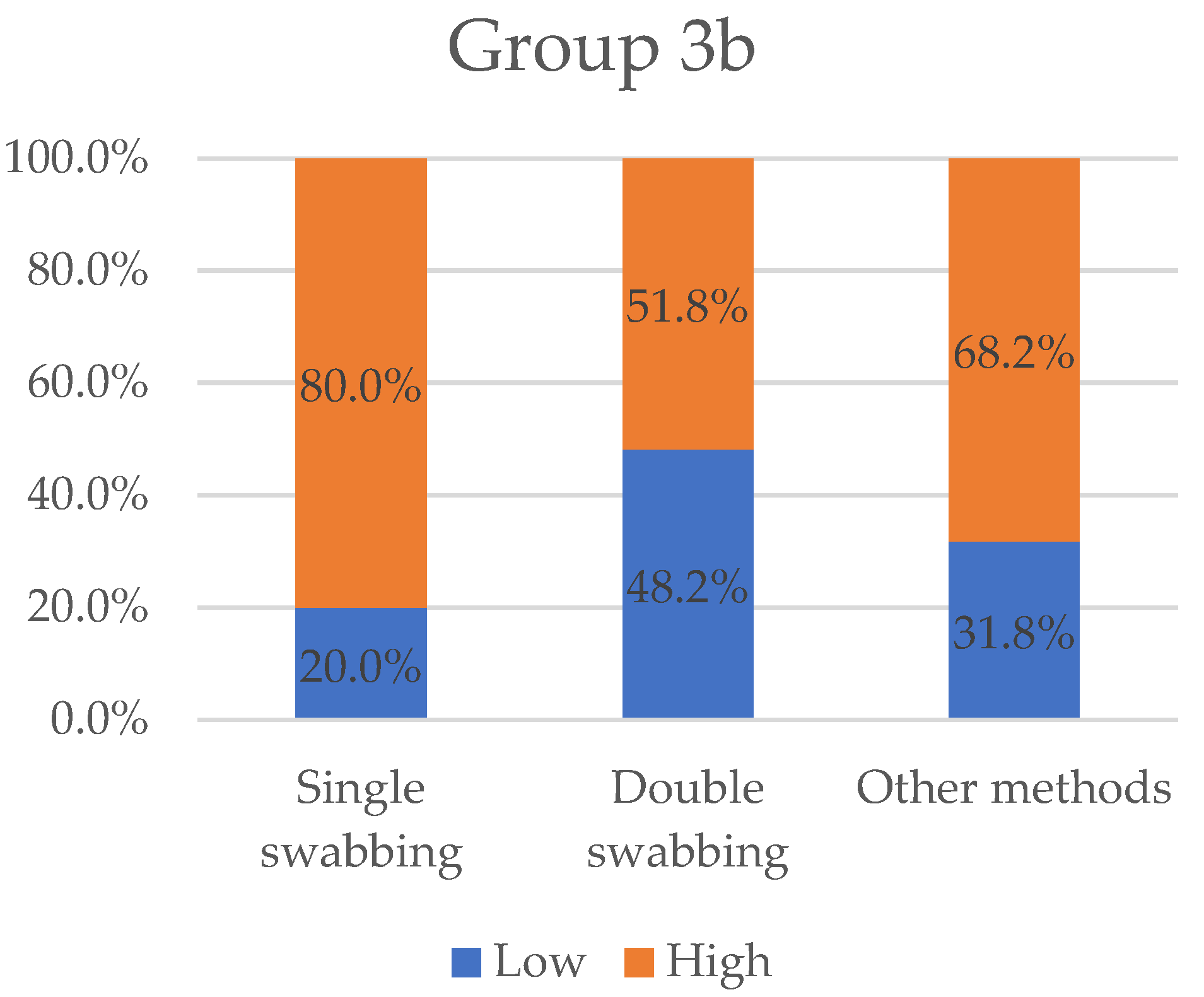 Ijms 23 15541 g006 Ijms 23 15541 g006