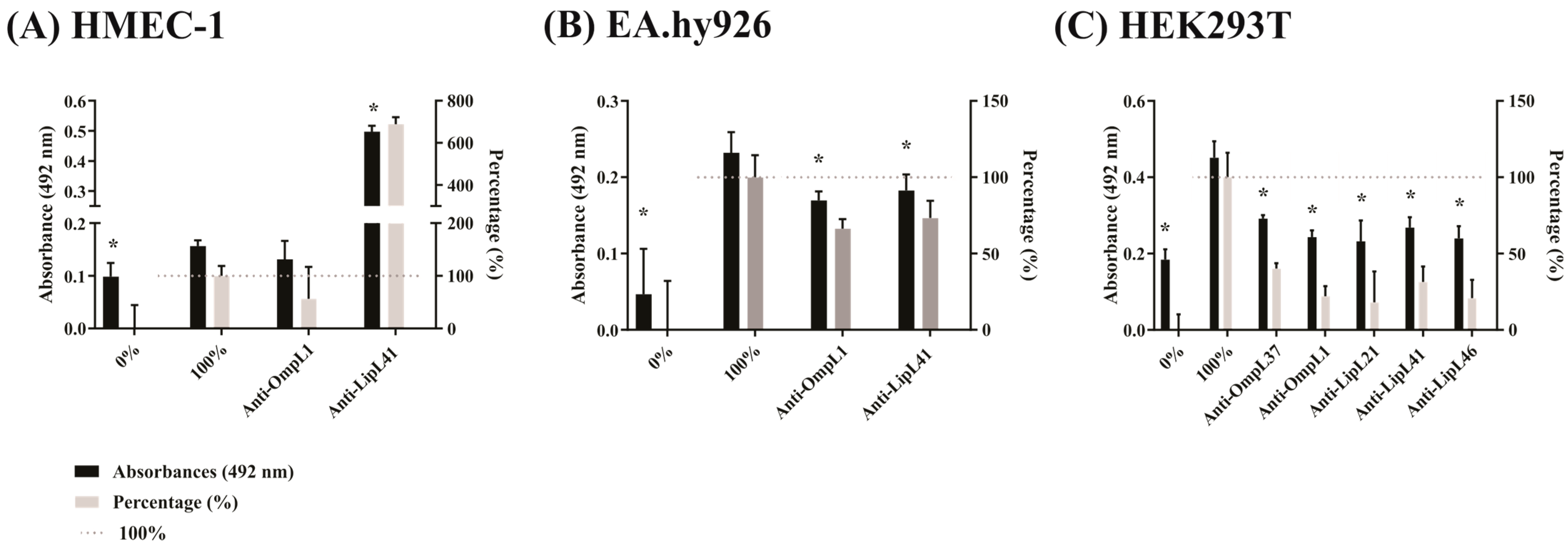 Ijms 23 15550 g005 Ijms 23 15550 g005
