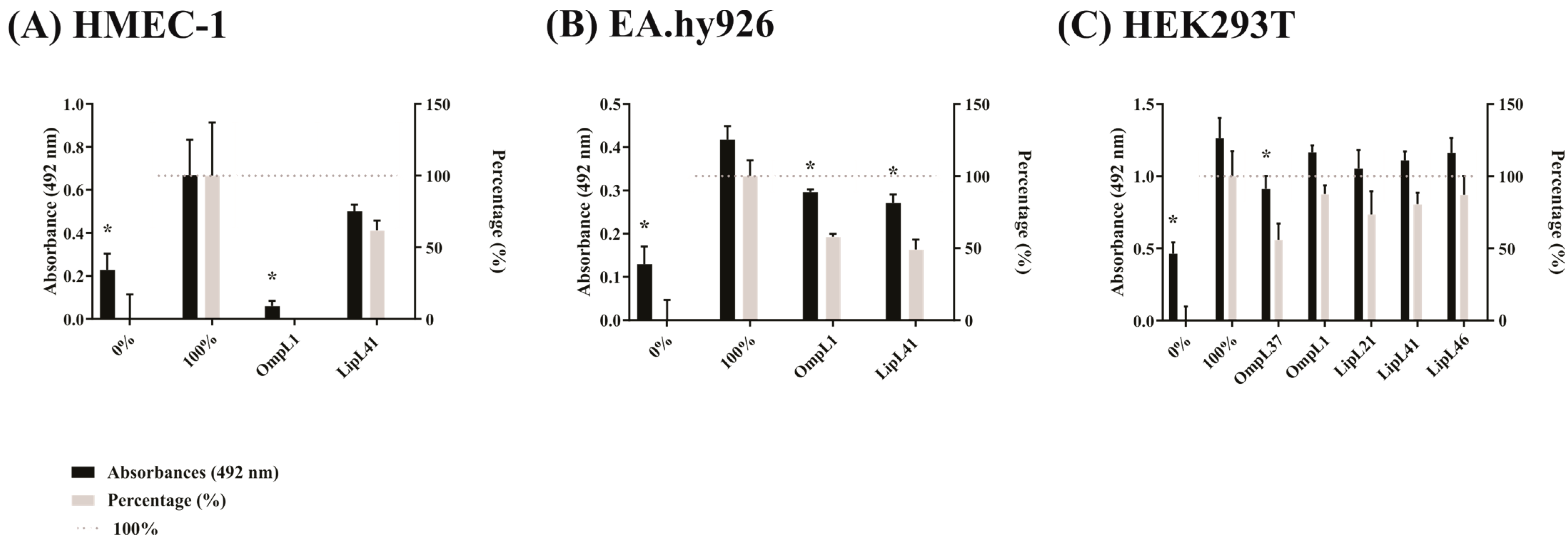 Ijms 23 15550 g006 Ijms 23 15550 g006