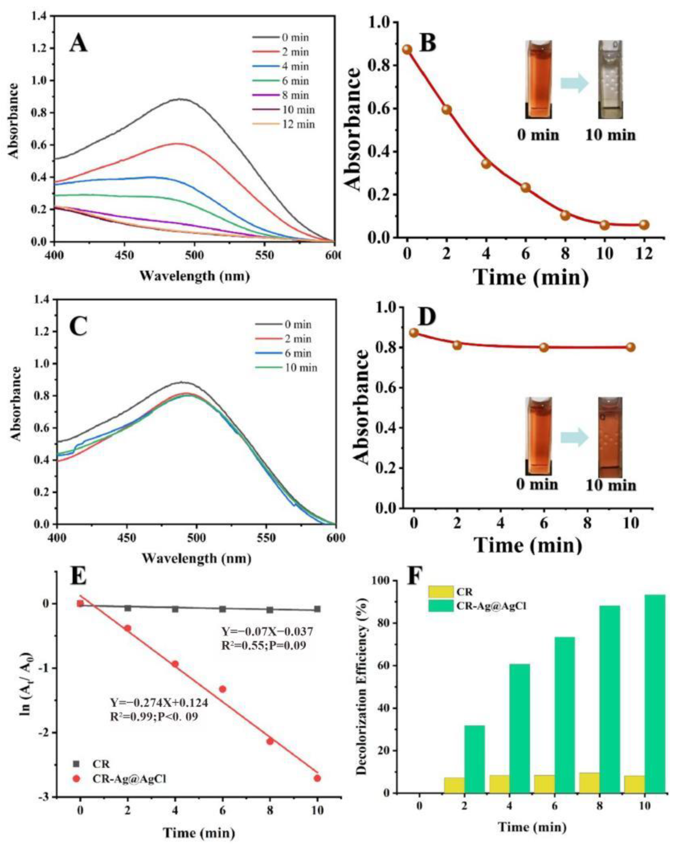 Ijms 23 15558 g006 Ijms 23 15558 g006