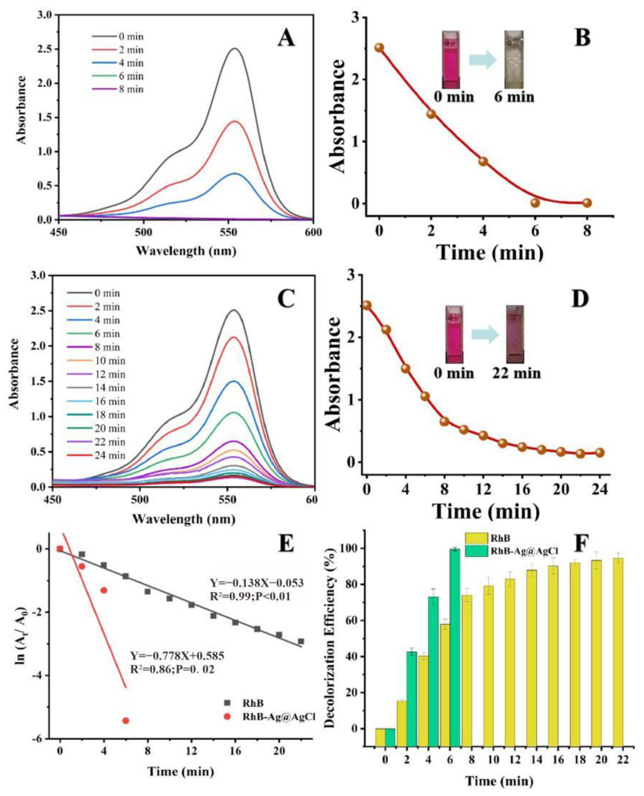 Ijms 23 15558 g007 Ijms 23 15558 g007