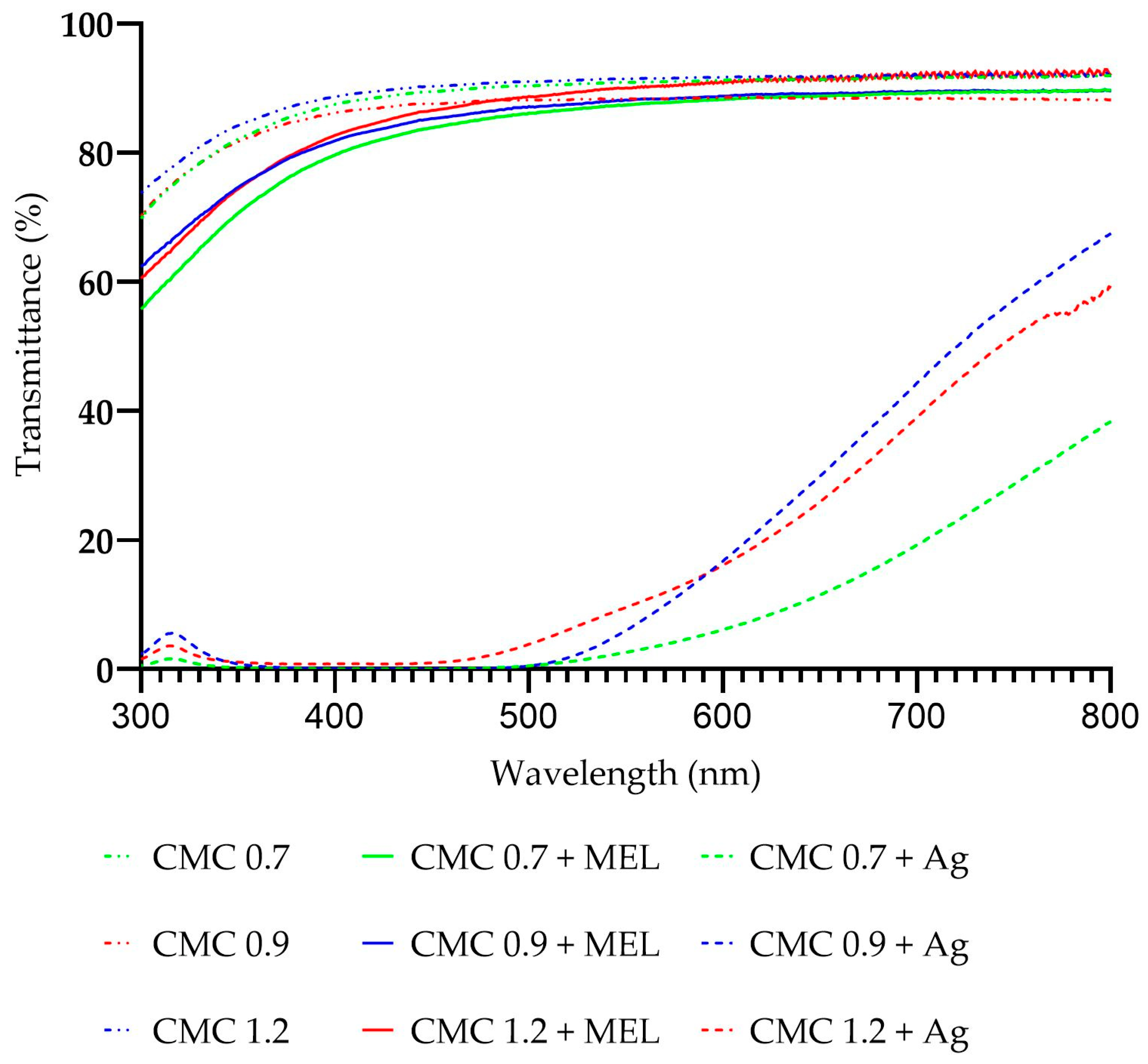 Ijms 23 15560 g001 Ijms 23 15560 g001