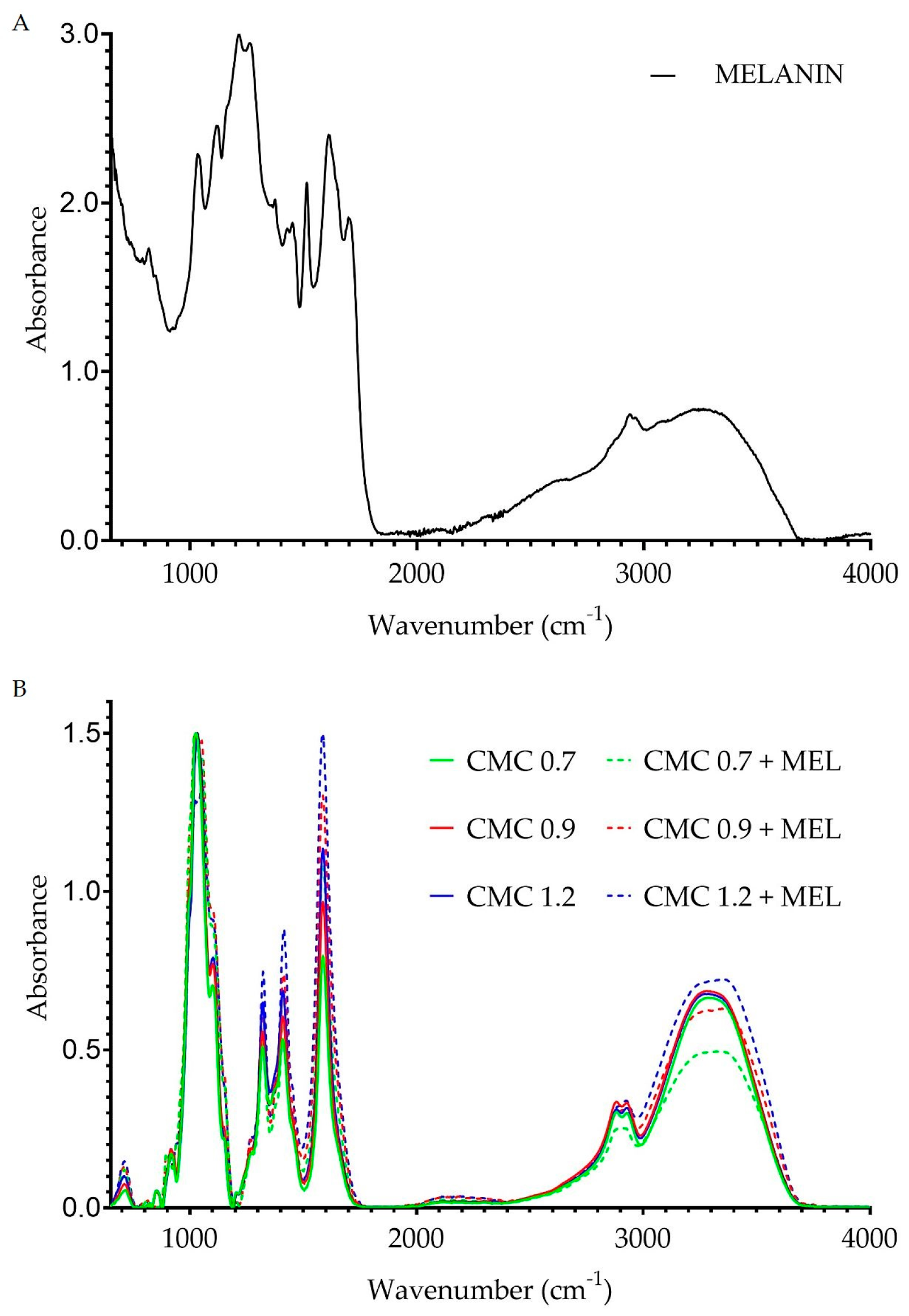 Ijms 23 15560 g002 Ijms 23 15560 g002