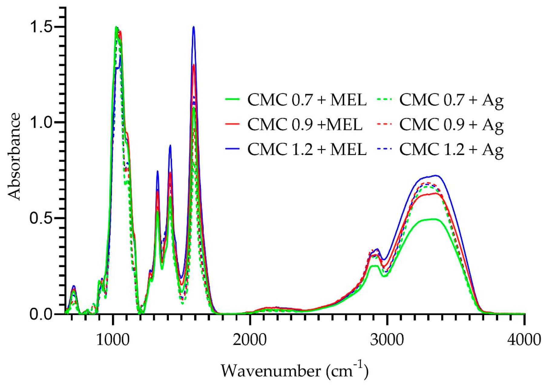 Ijms 23 15560 g003 Ijms 23 15560 g003