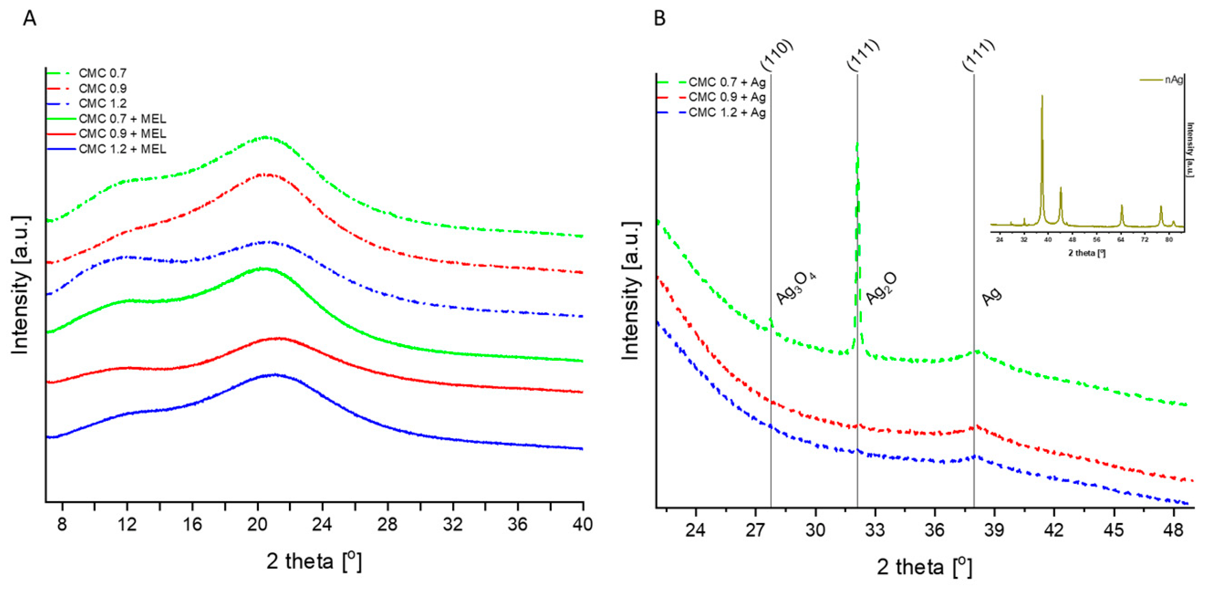 Ijms 23 15560 g006 Ijms 23 15560 g006