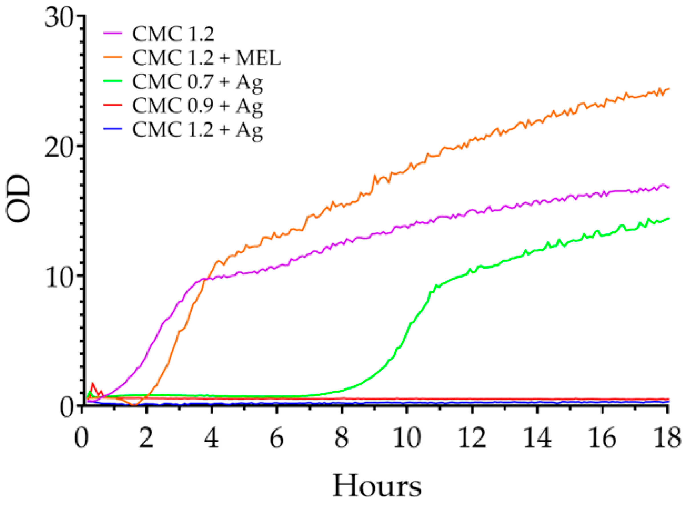 Ijms 23 15560 g008 Ijms 23 15560 g008