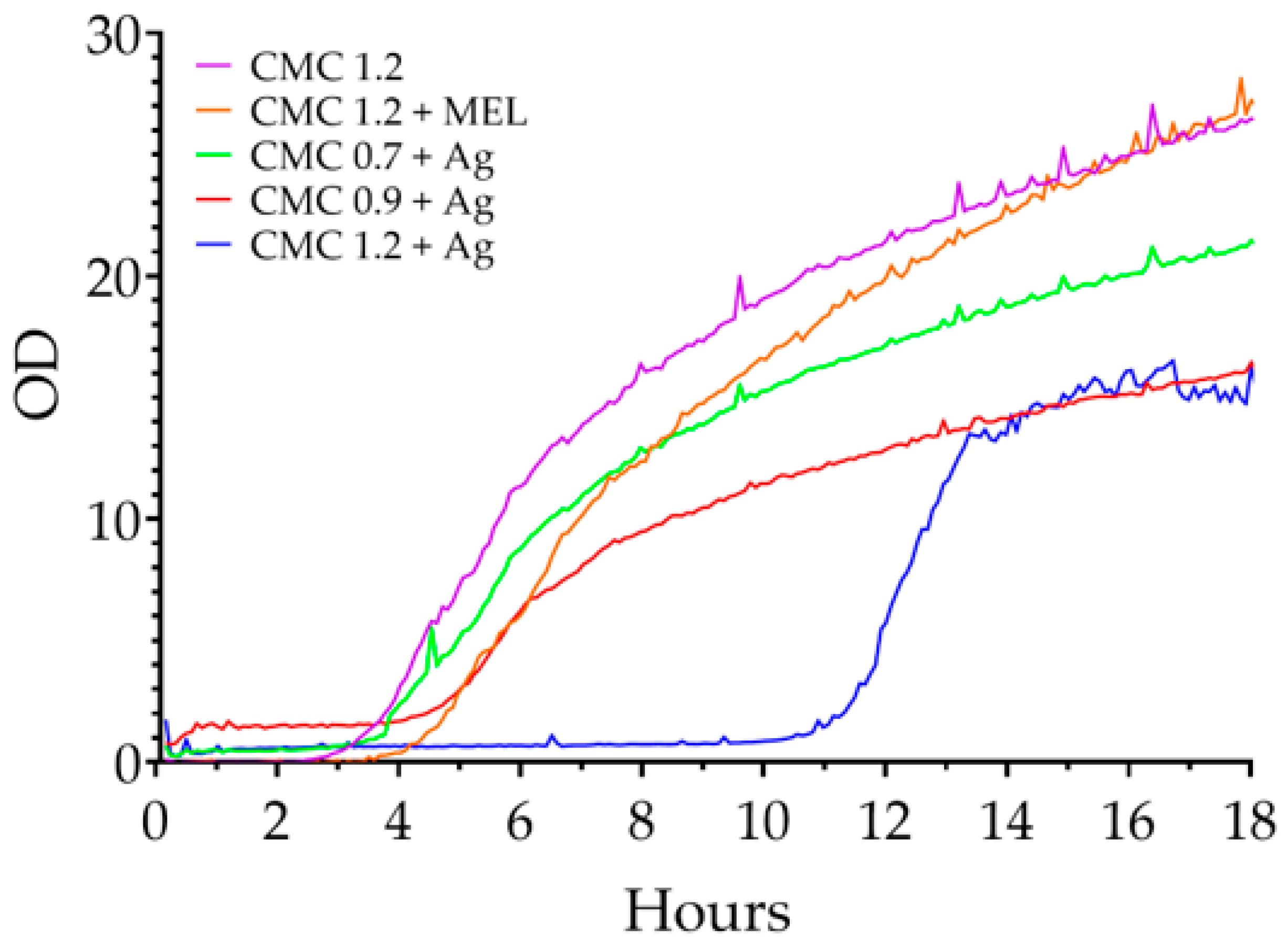 Ijms 23 15560 g010 Ijms 23 15560 g010