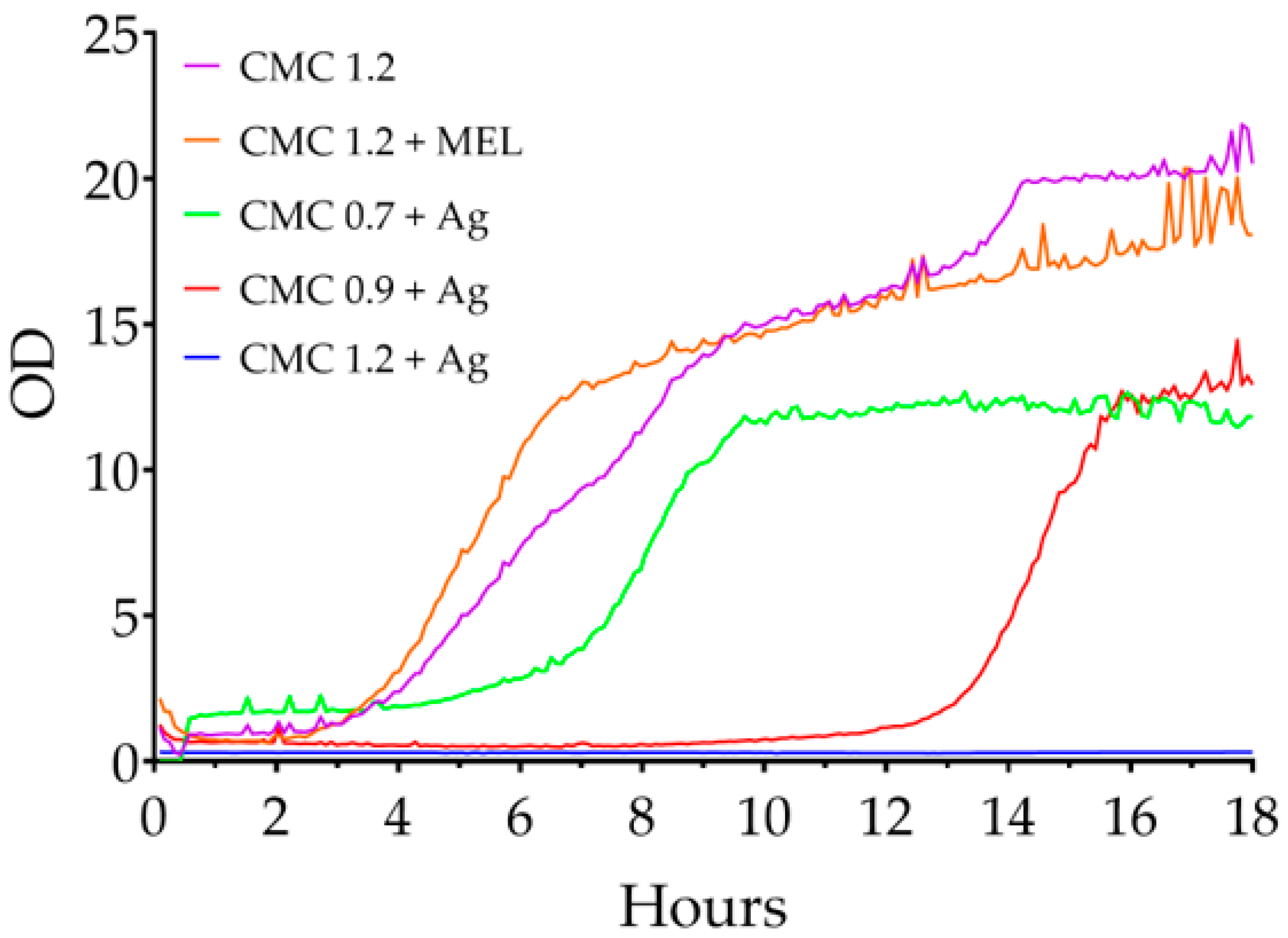 Ijms 23 15560 g011 Ijms 23 15560 g011