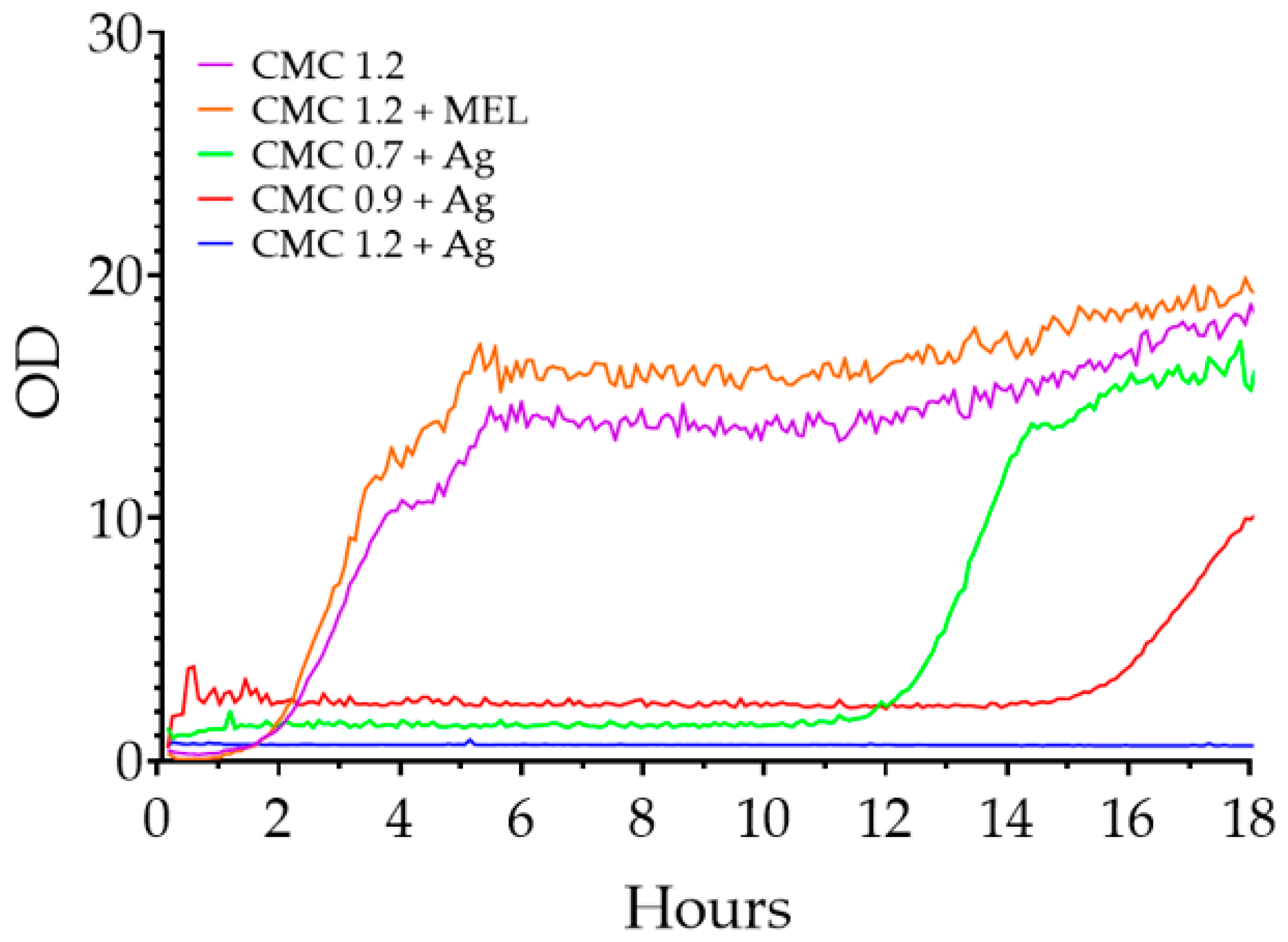 Ijms 23 15560 g012 Ijms 23 15560 g012