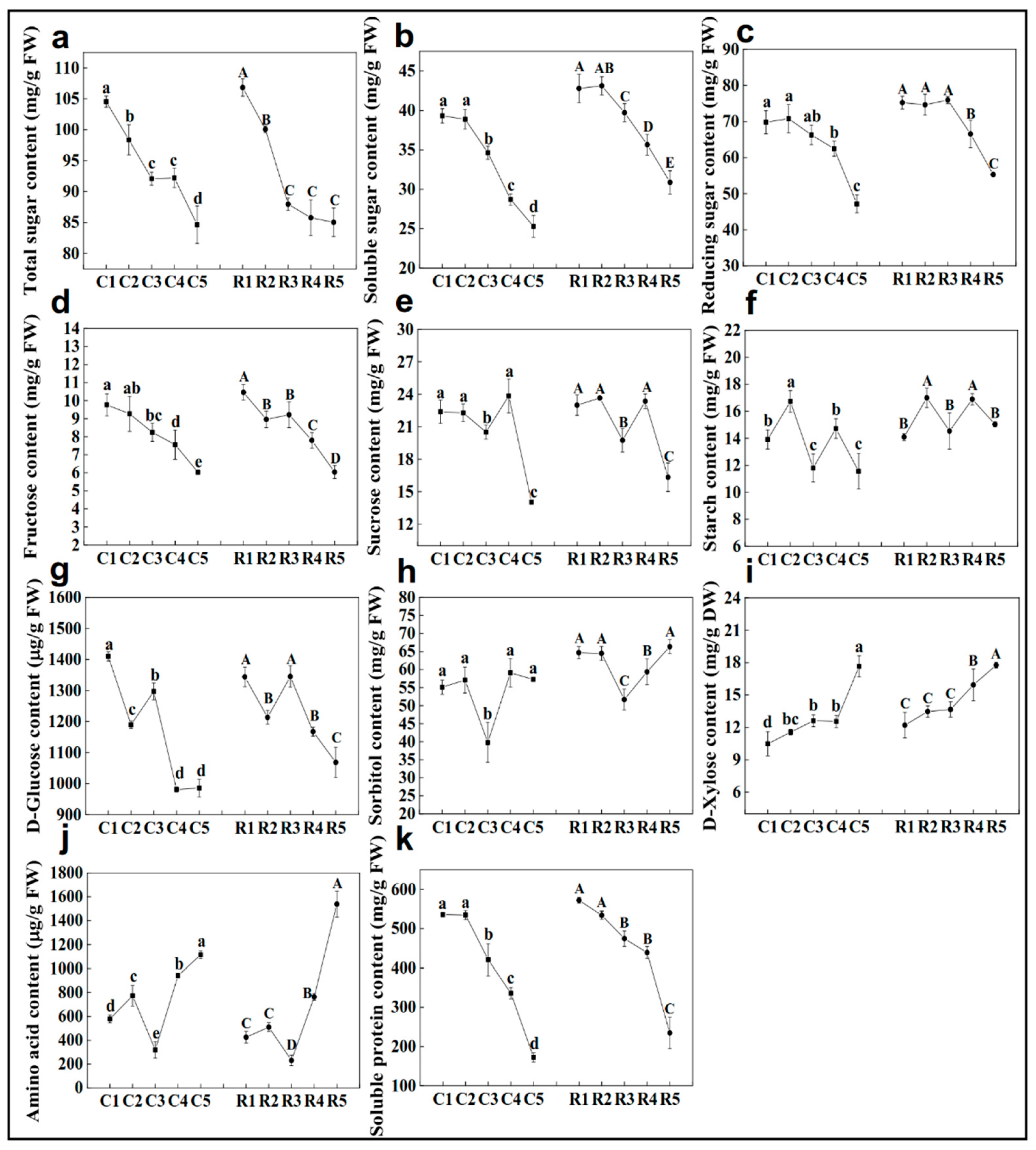Ijms 23 15562 g005 Ijms 23 15562 g005