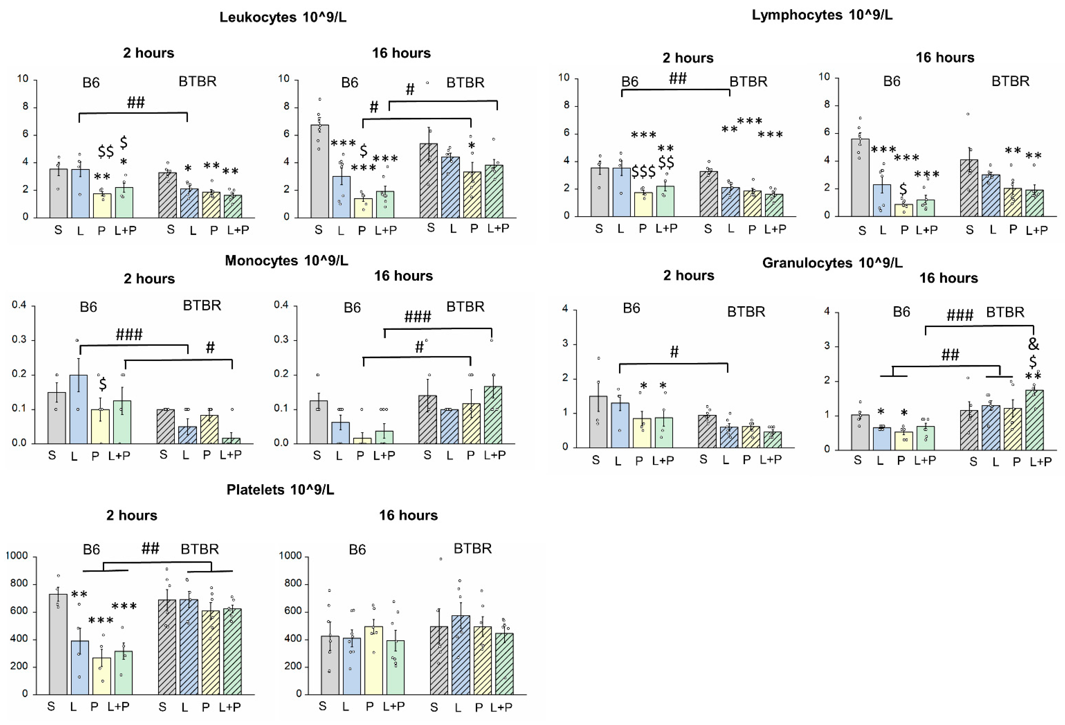 Ijms 23 15577 g002 Ijms 23 15577 g002