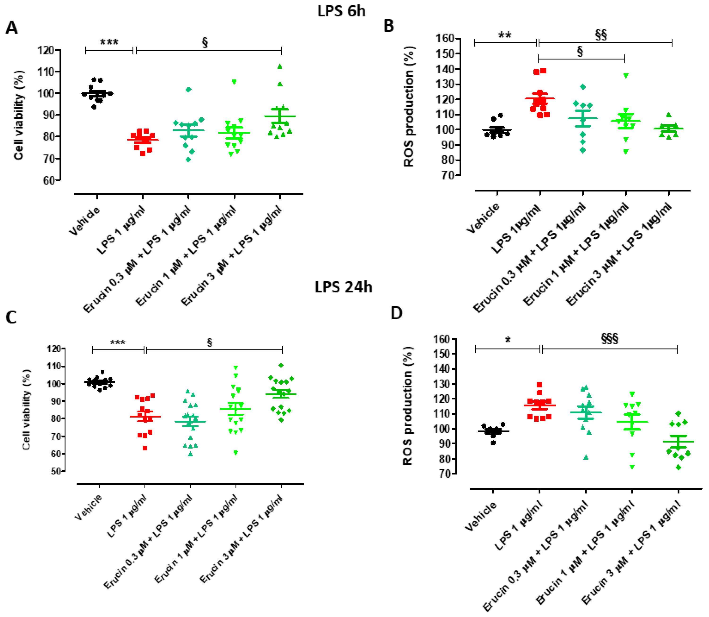 Ijms 23 15593 g004 Ijms 23 15593 g004