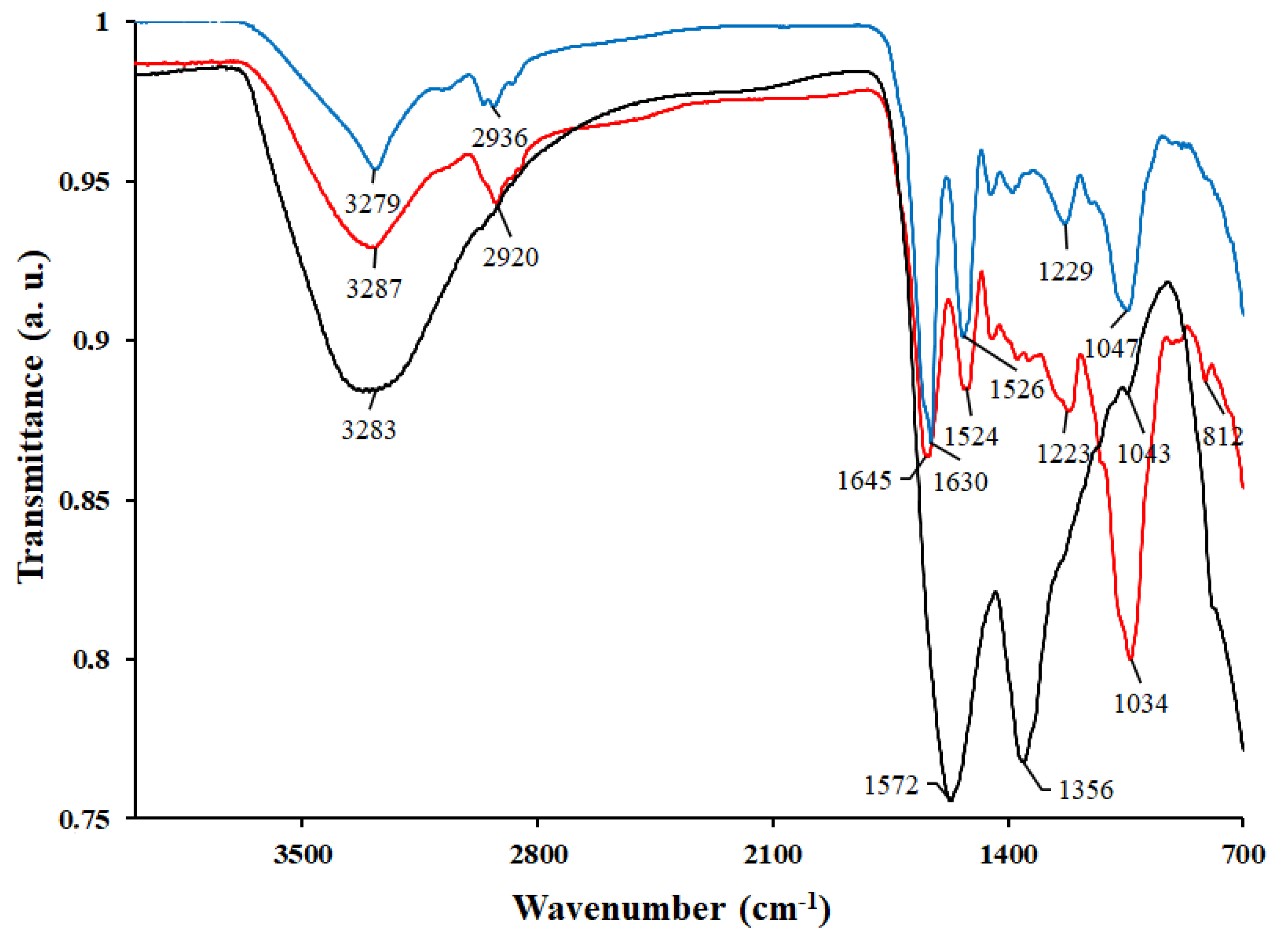 Ijms 23 15605 g001 Ijms 23 15605 g001