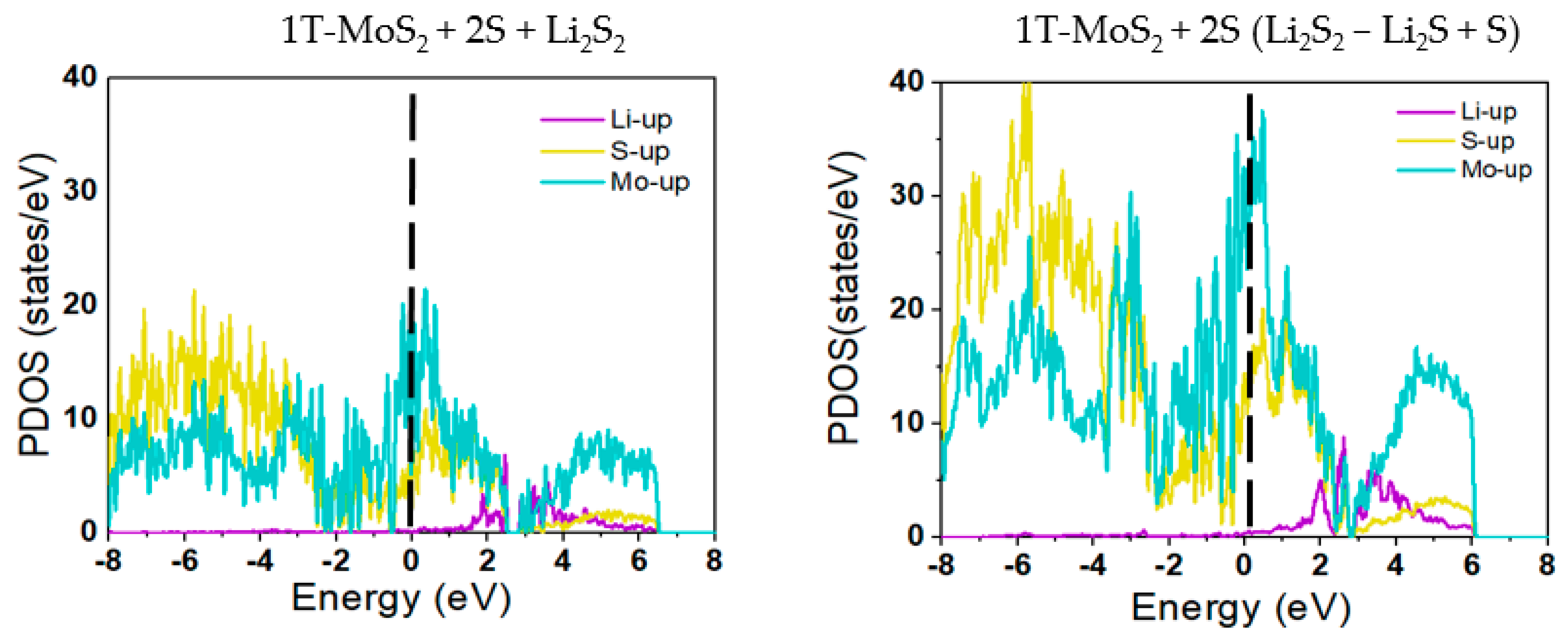 Ijms 23 15608 g009 Ijms 23 15608 g009