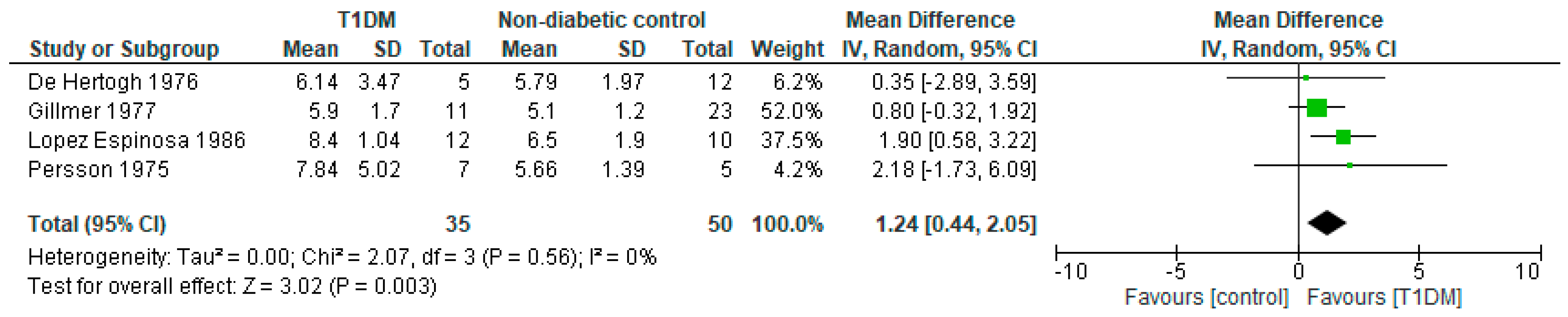 Ijms 23 15621 g0a1 Ijms 23 15621 g0a1