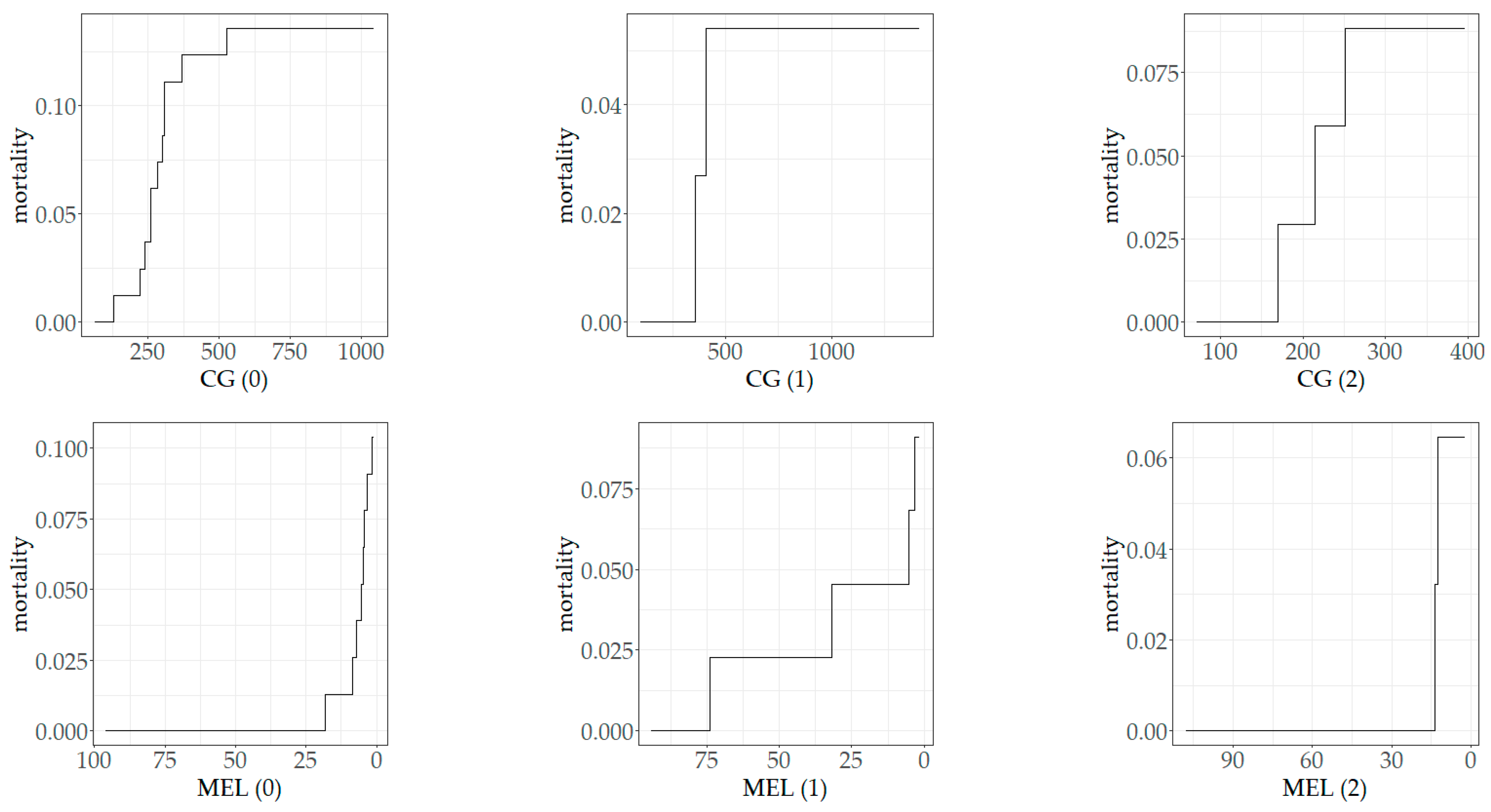 Ijms 23 15625 g004 Ijms 23 15625 g004