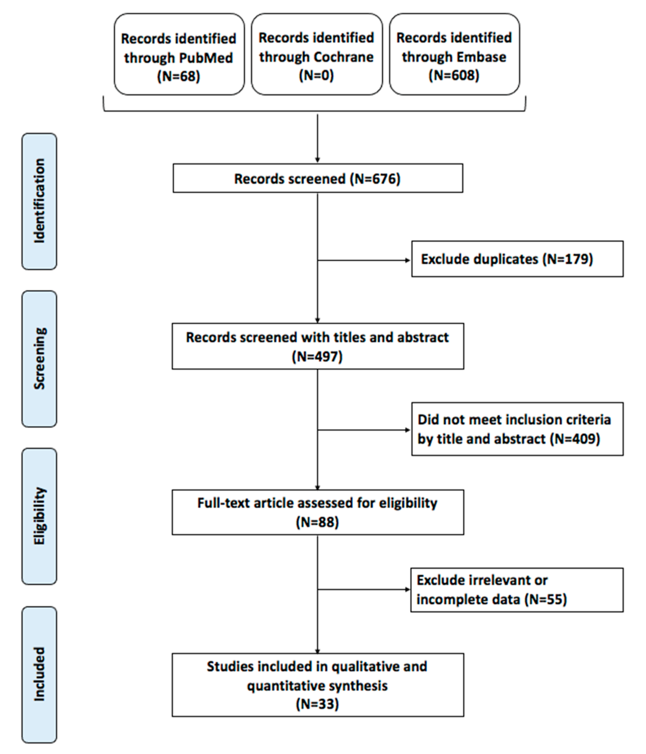Ijms 23 15626 g001 Ijms 23 15626 g001