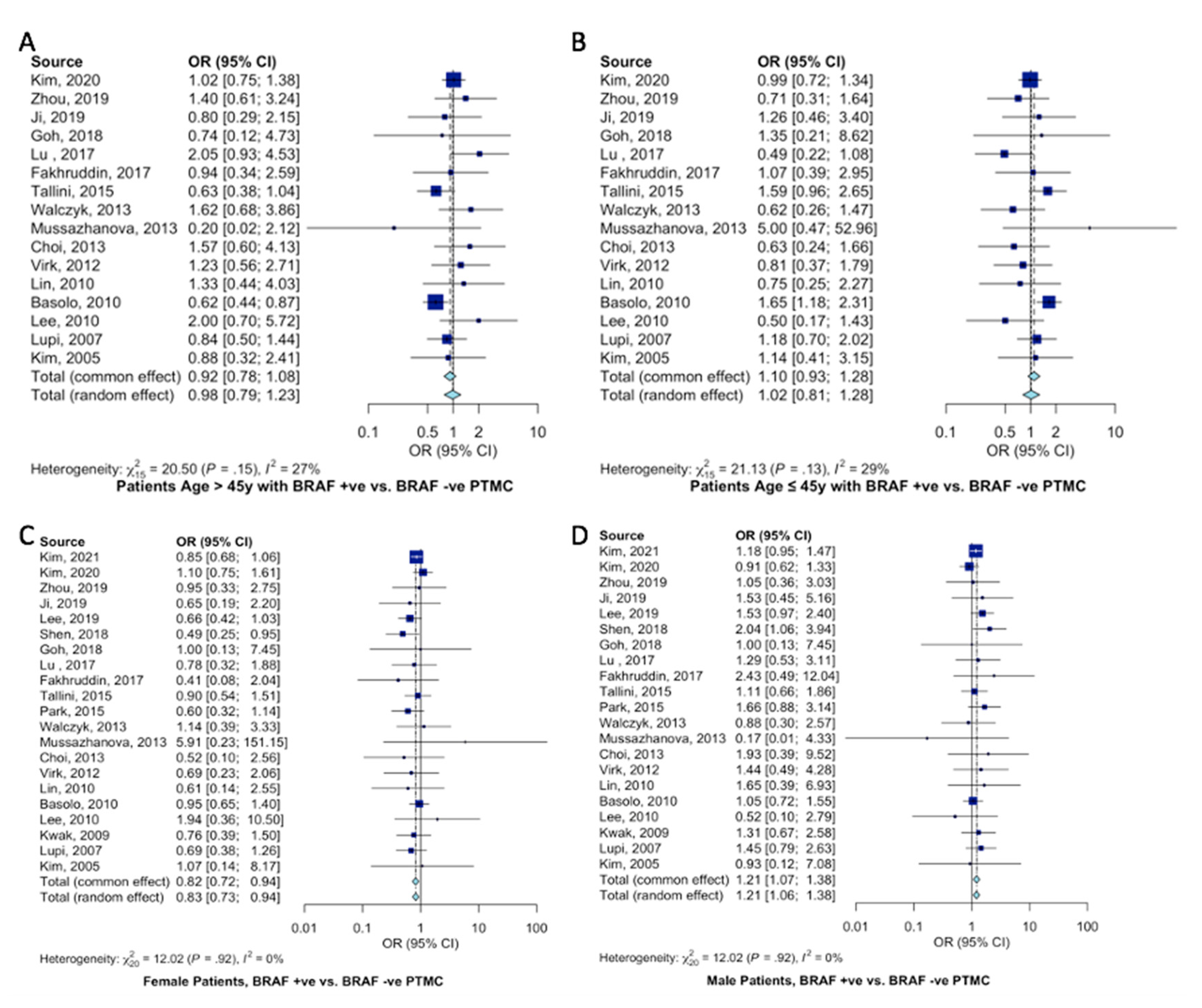 Ijms 23 15626 g002 Ijms 23 15626 g002