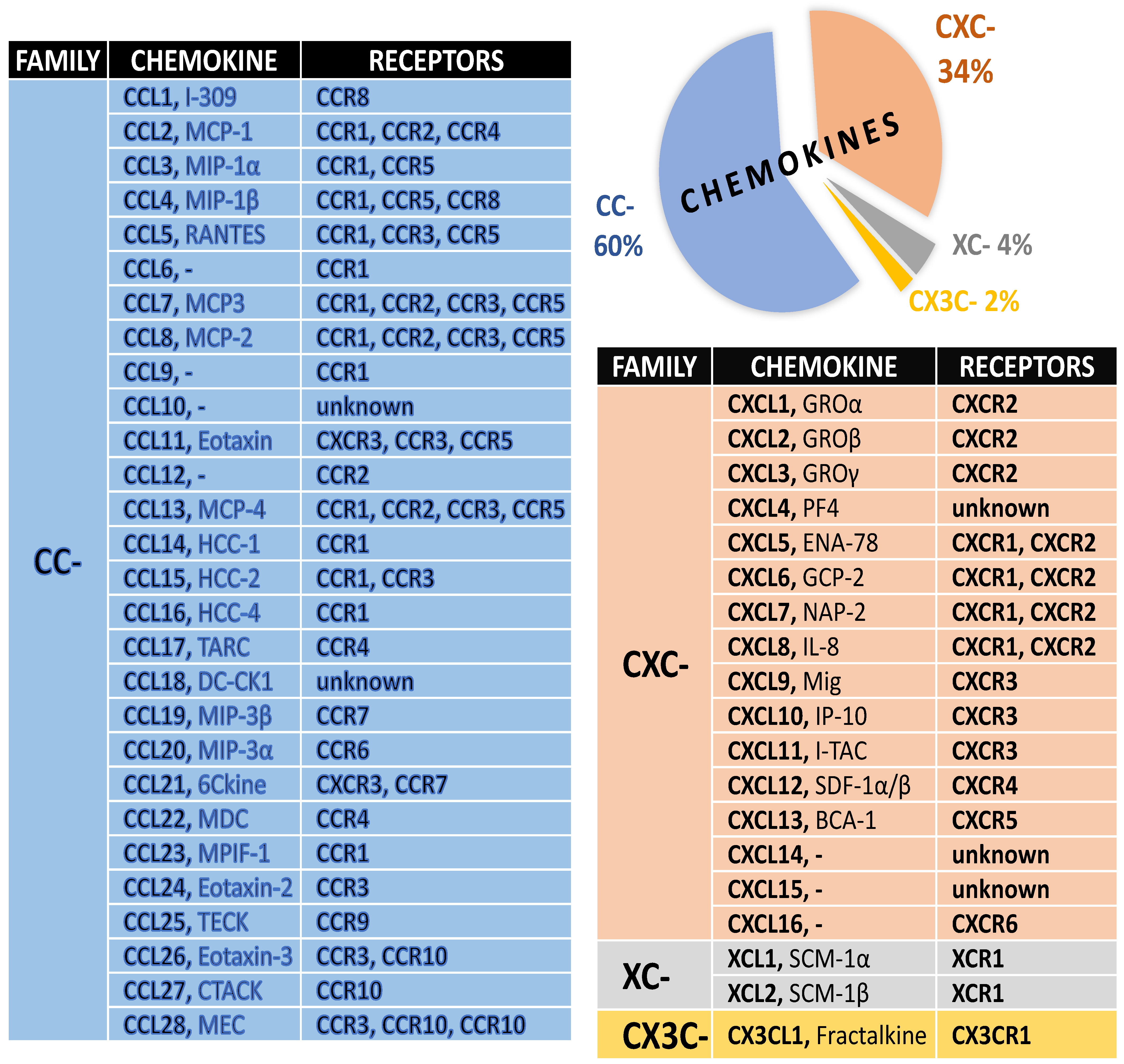 Ijms 23 15638 g001 Ijms 23 15638 g001