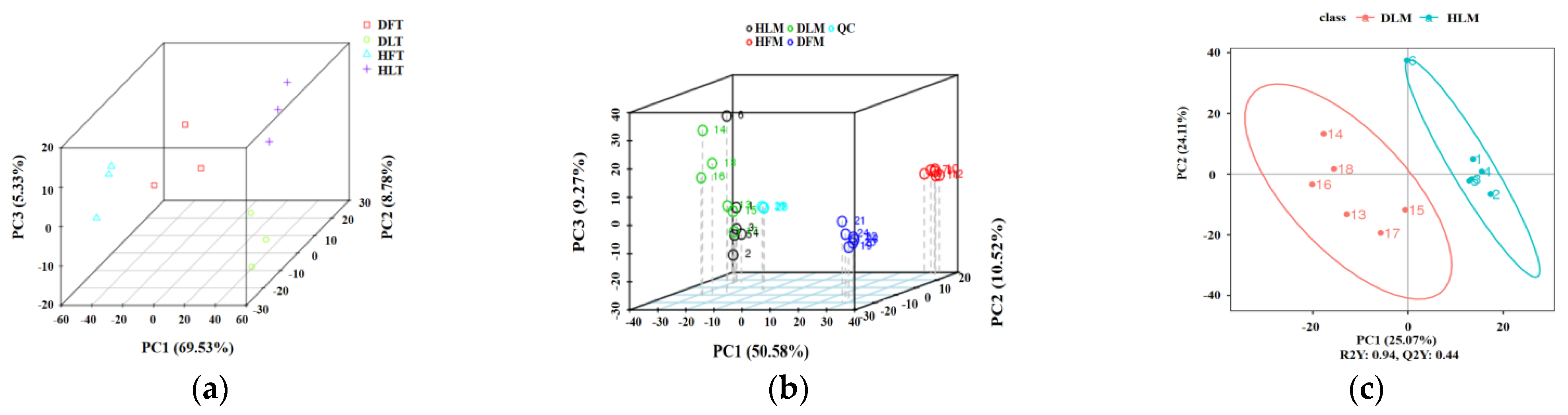 Ijms 23 15648 g002 Ijms 23 15648 g002