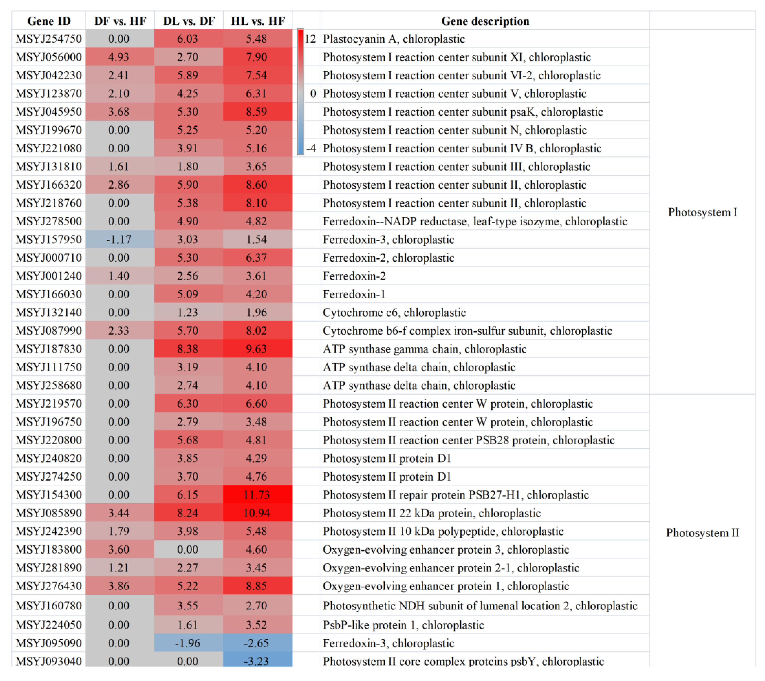 Ijms 23 15648 g006 Ijms 23 15648 g006
