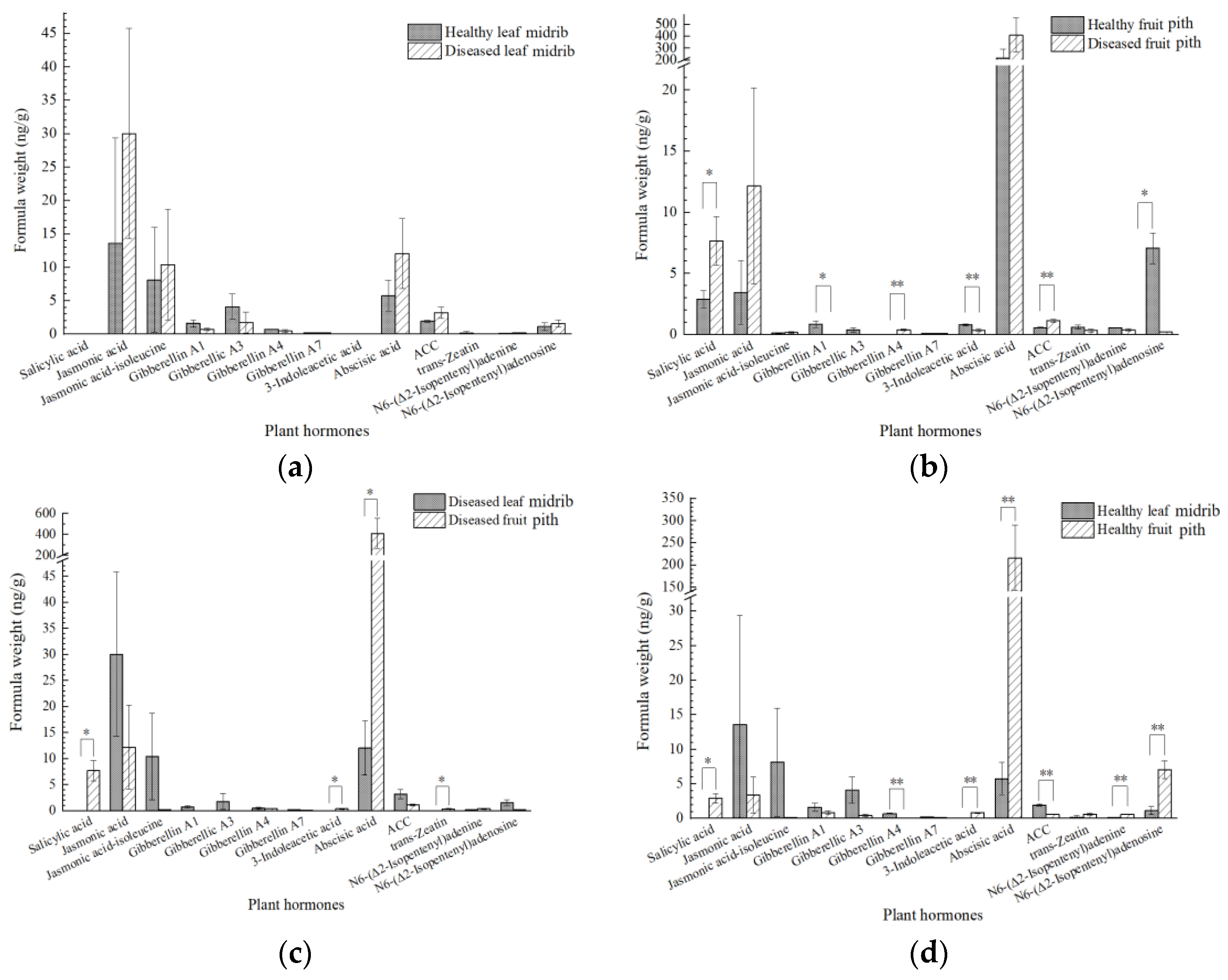 Ijms 23 15648 g008 Ijms 23 15648 g008