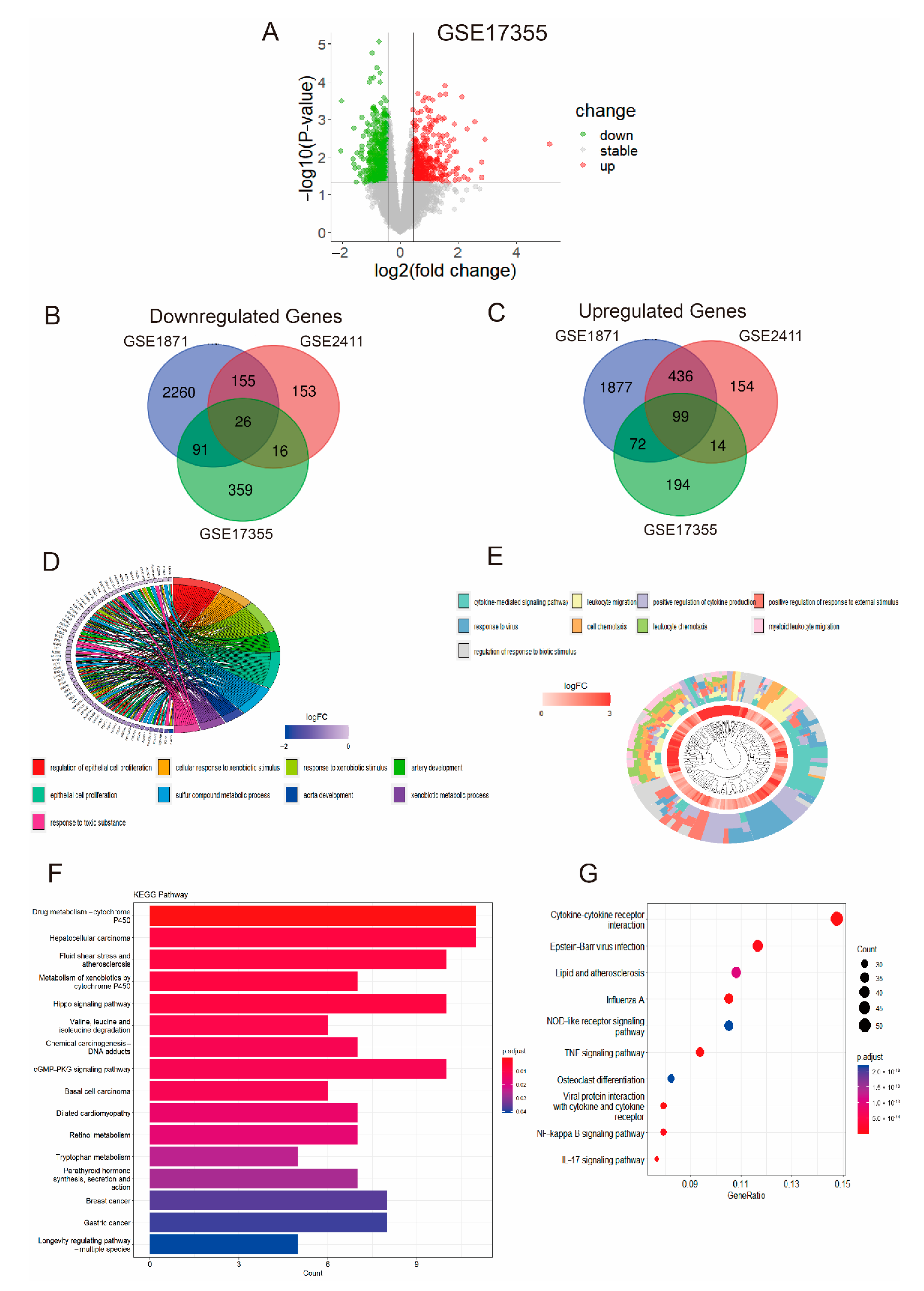 Ijms 23 15651 g002 Ijms 23 15651 g002