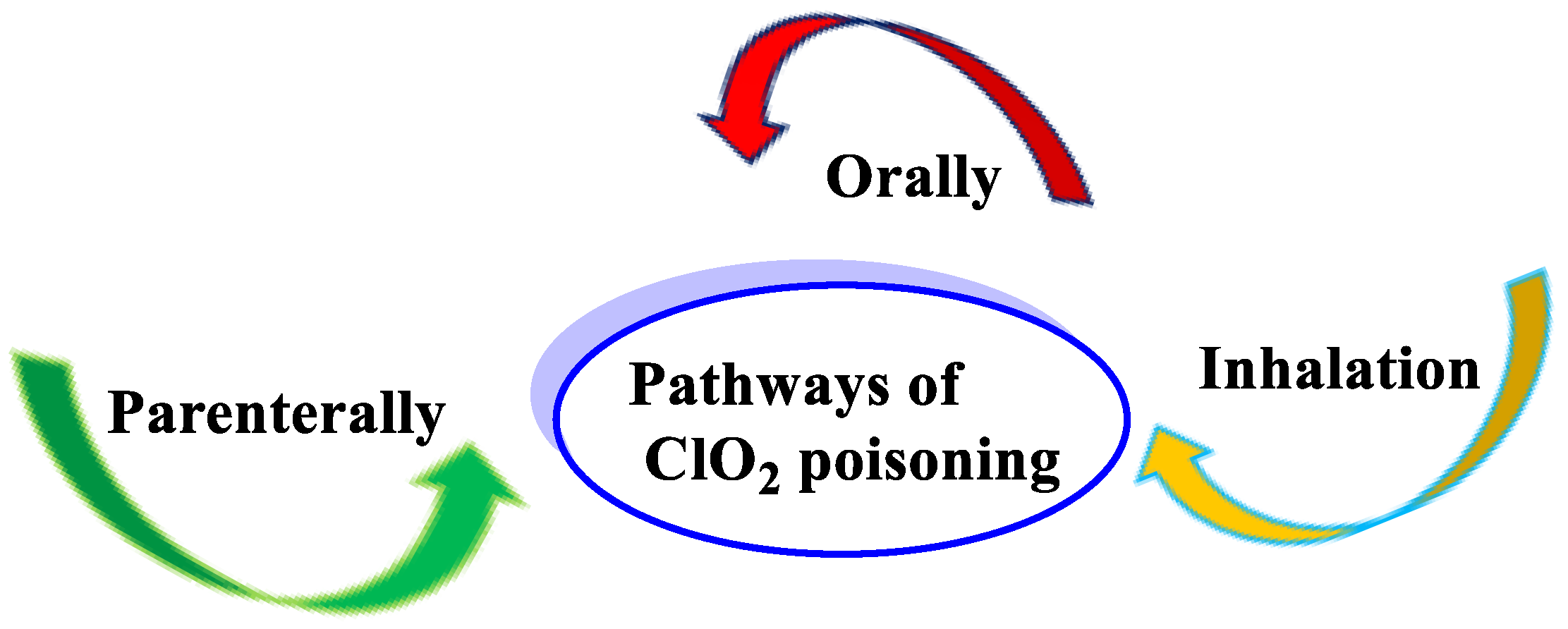 Ijms 23 15660 g044 Ijms 23 15660 g044