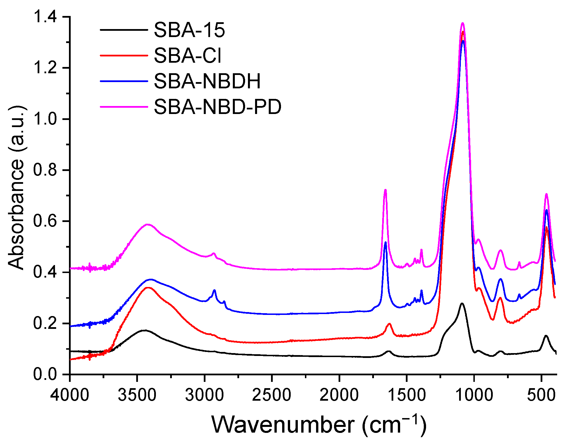 Ijms 23 15663 g001 Ijms 23 15663 g001