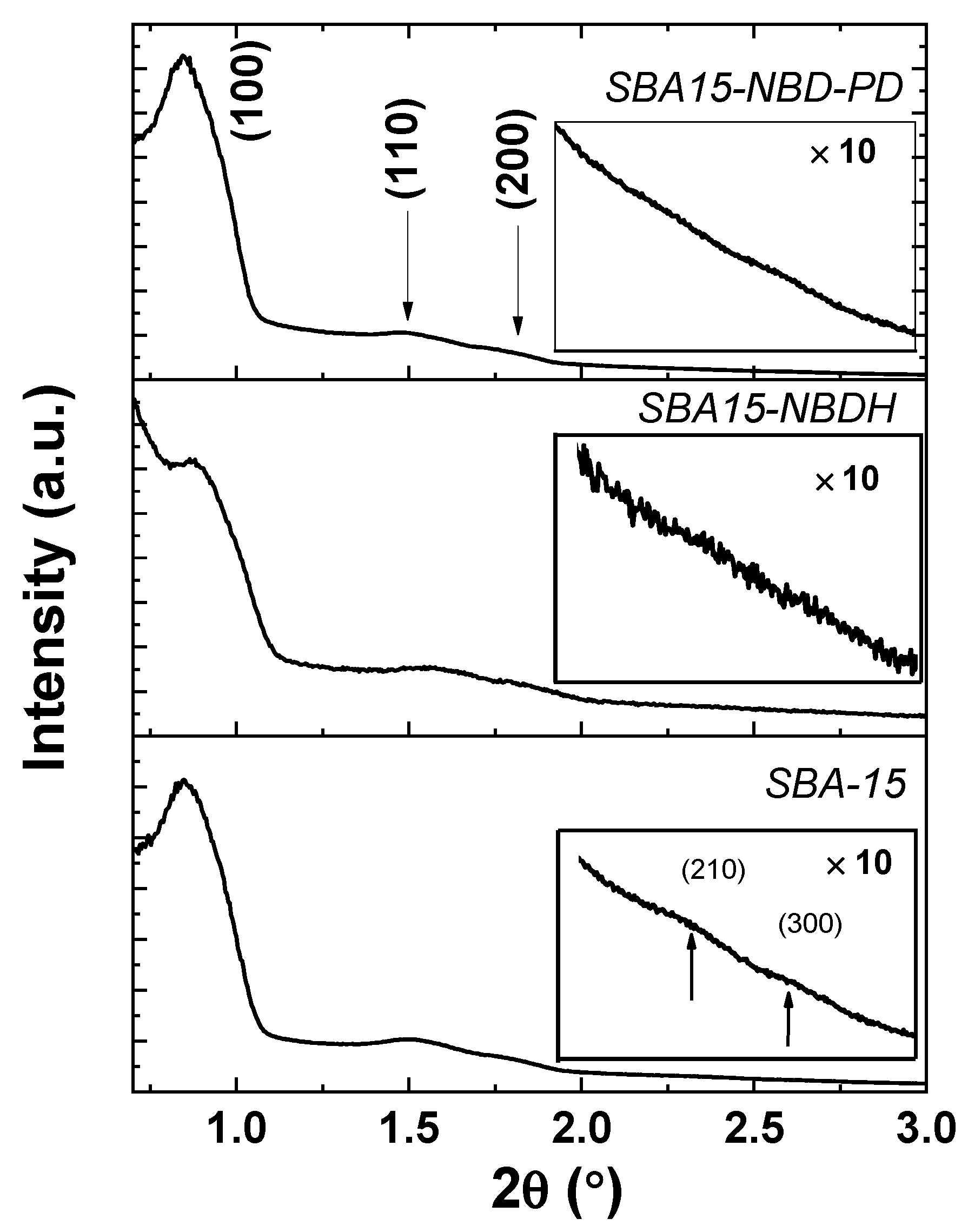 Ijms 23 15663 g003 Ijms 23 15663 g003