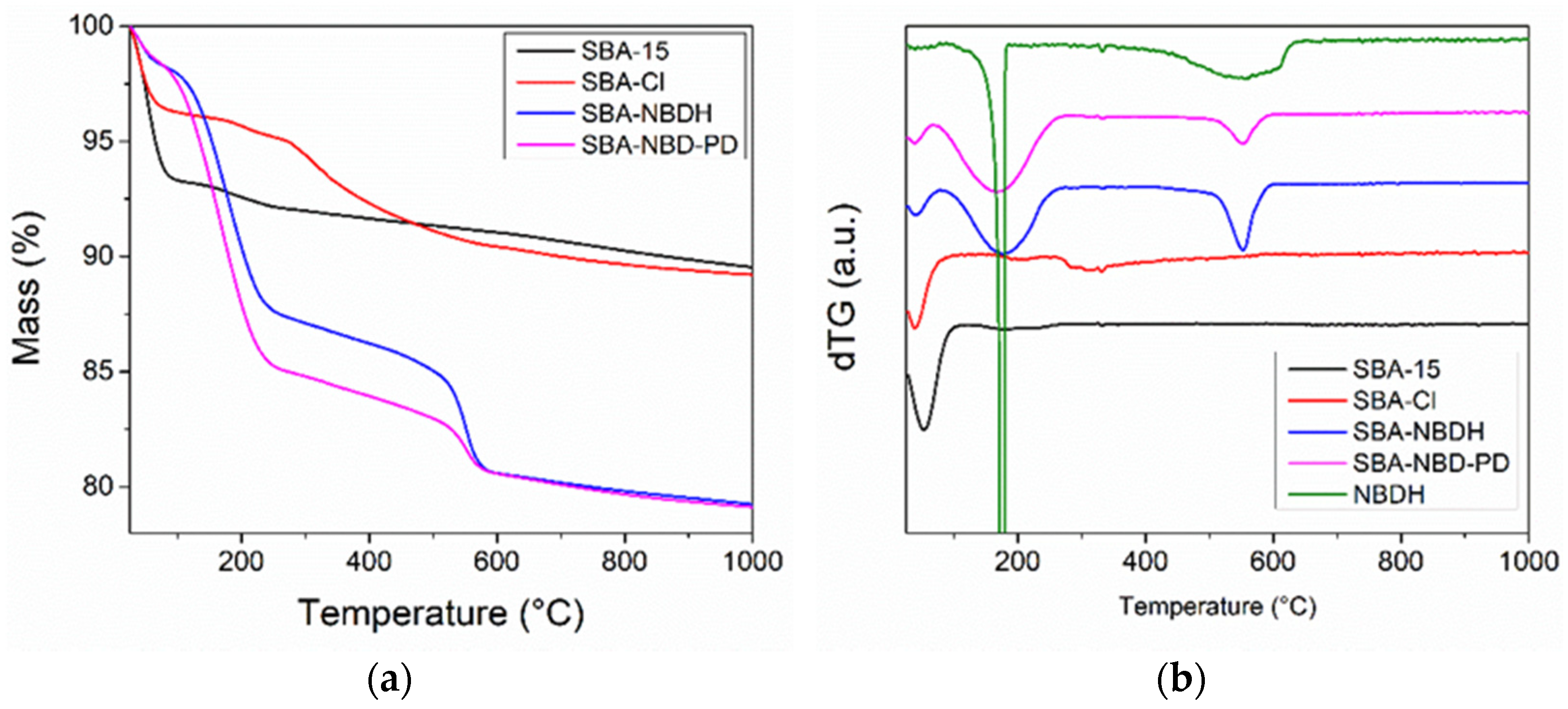 Ijms 23 15663 g007 Ijms 23 15663 g007