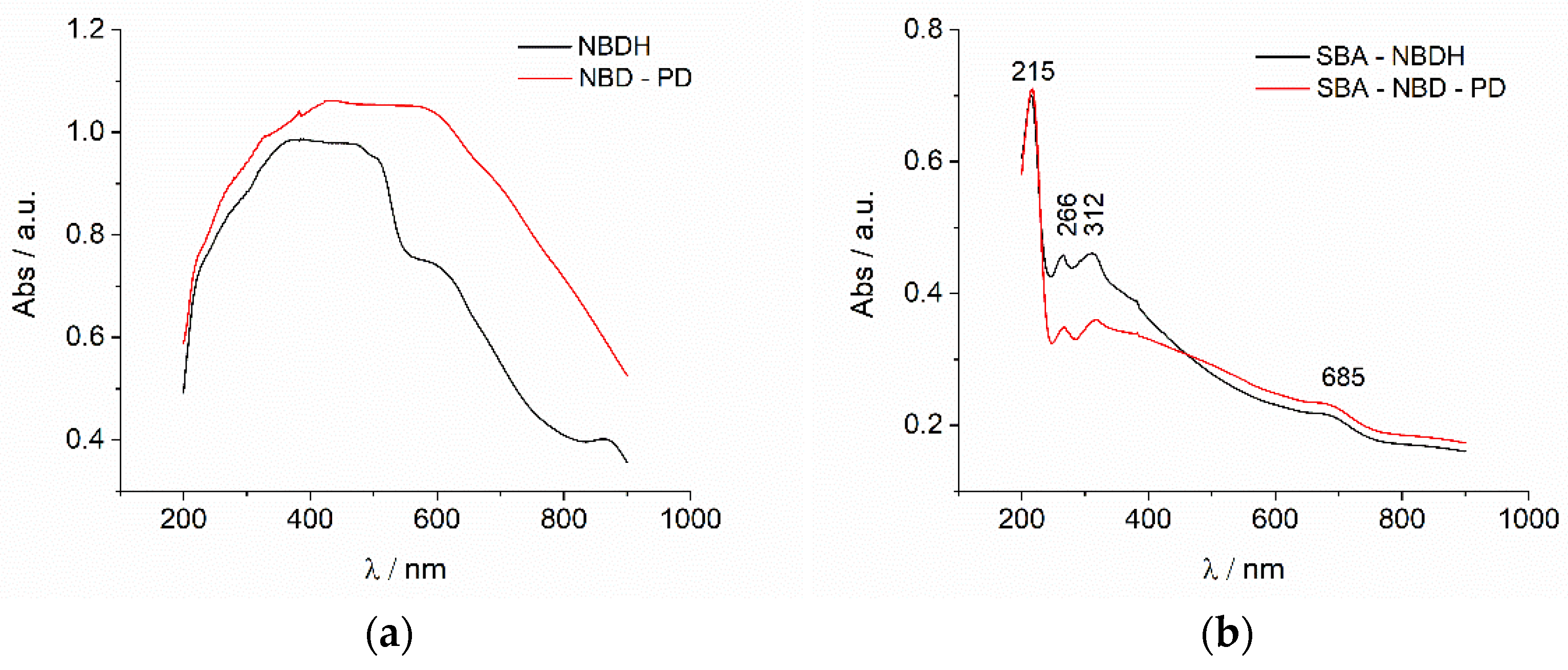 Ijms 23 15663 g008 Ijms 23 15663 g008