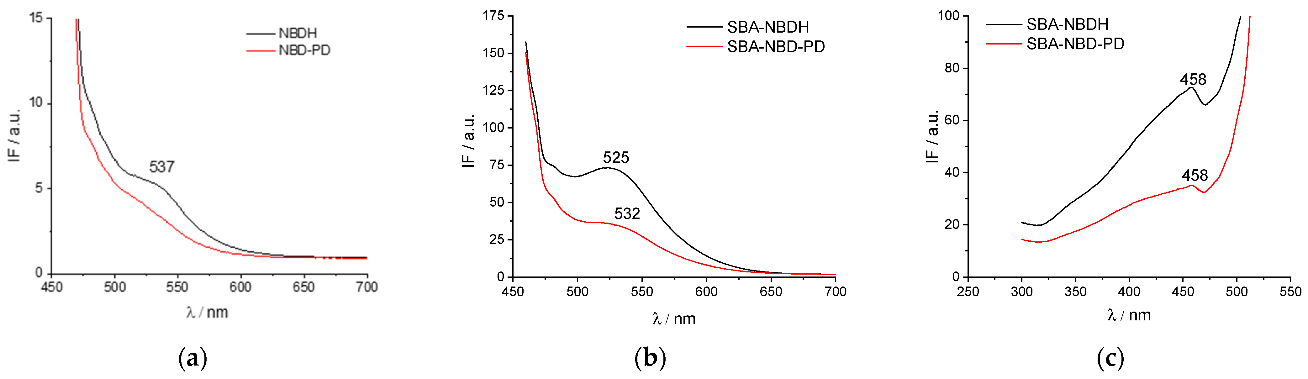 Ijms 23 15663 g009 Ijms 23 15663 g009