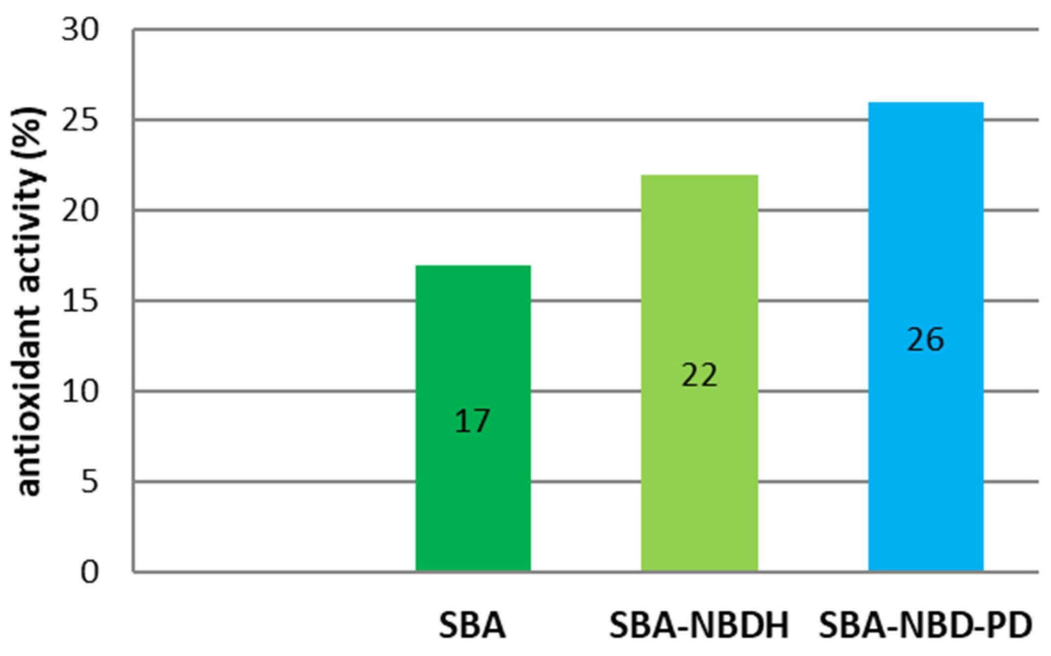 Ijms 23 15663 g010 Ijms 23 15663 g010