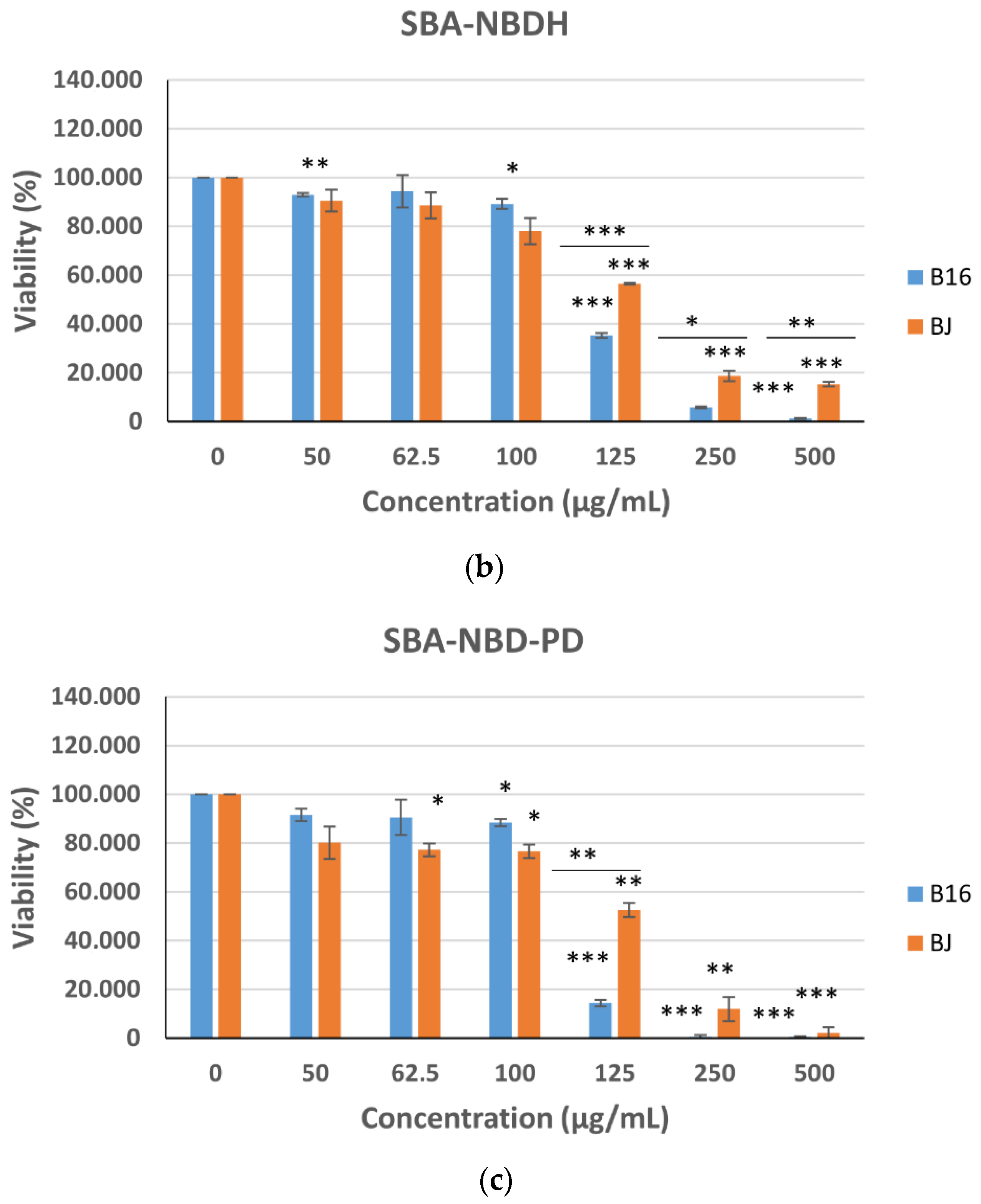 Ijms 23 15663 g011b Ijms 23 15663 g011b
