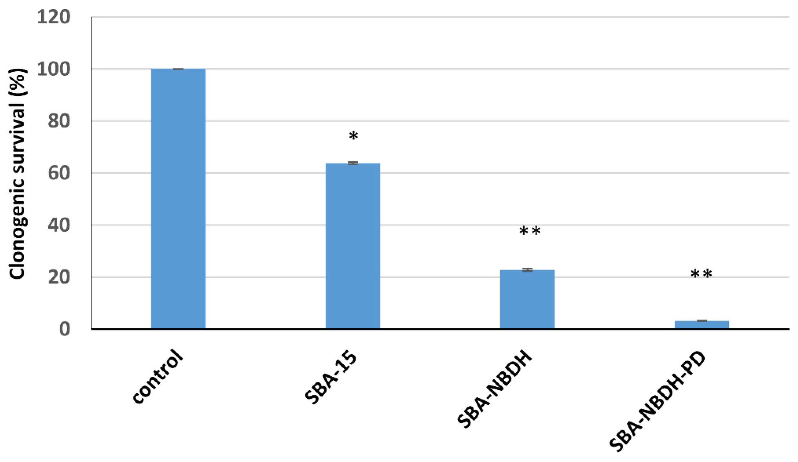 Ijms 23 15663 g013 Ijms 23 15663 g013