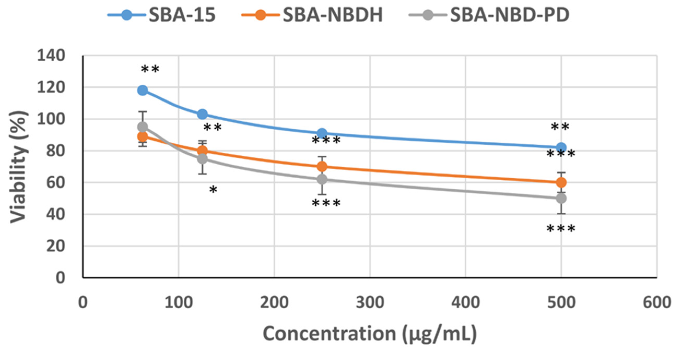 Ijms 23 15663 g015 Ijms 23 15663 g015