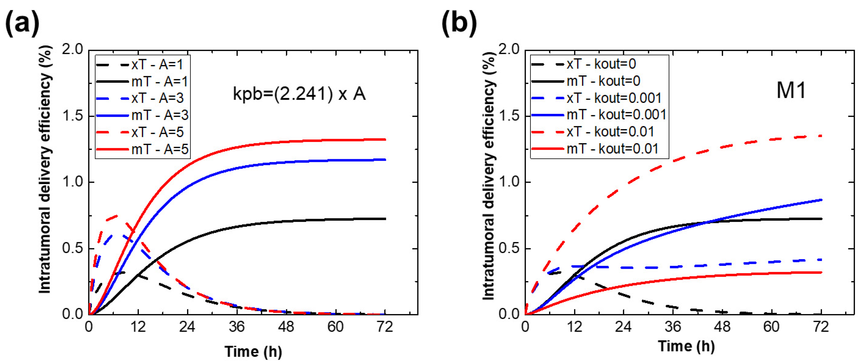 Ijms 23 15664 g004a Ijms 23 15664 g004a
