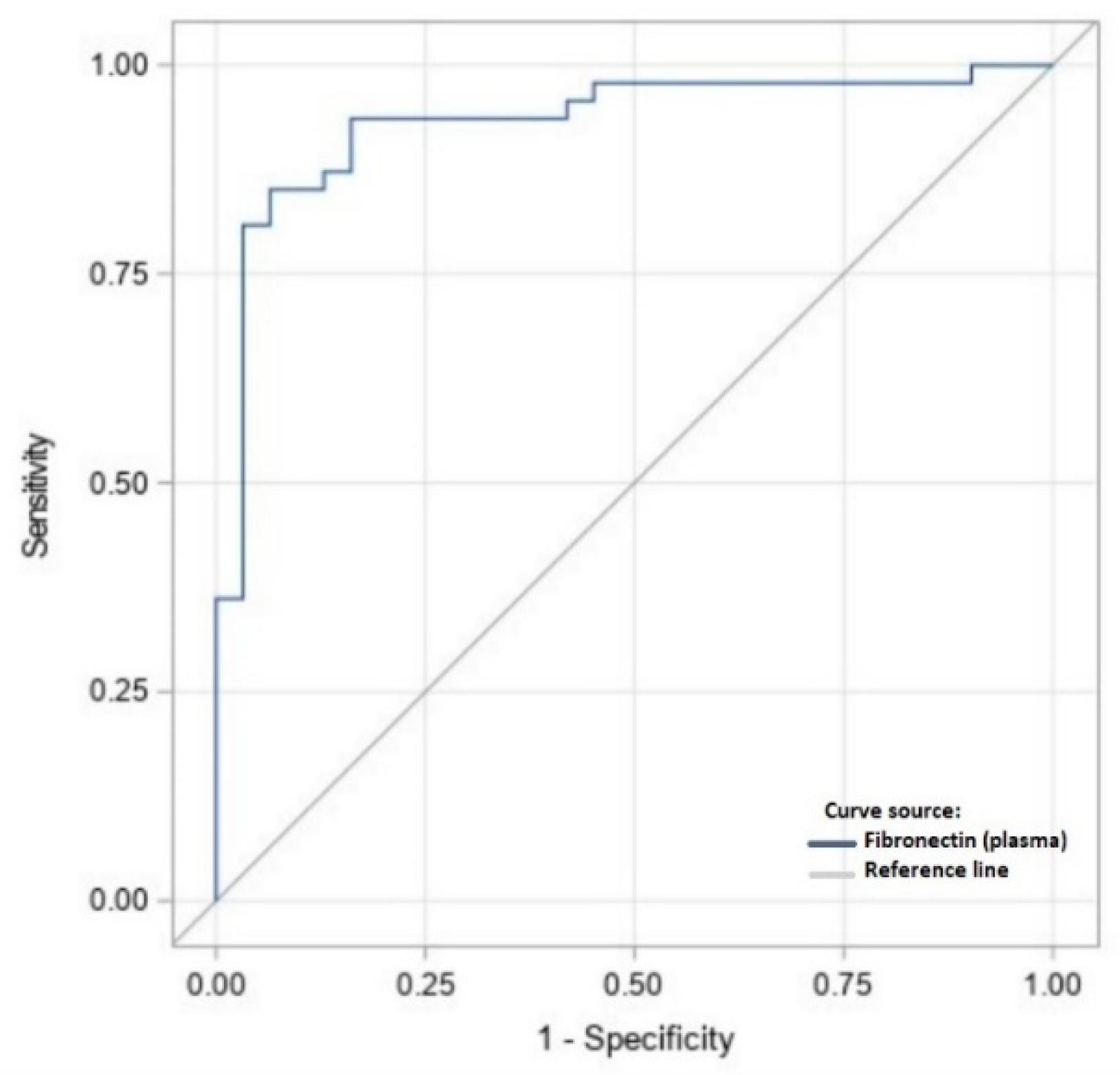 Ijms 23 15669 g002 Ijms 23 15669 g002
