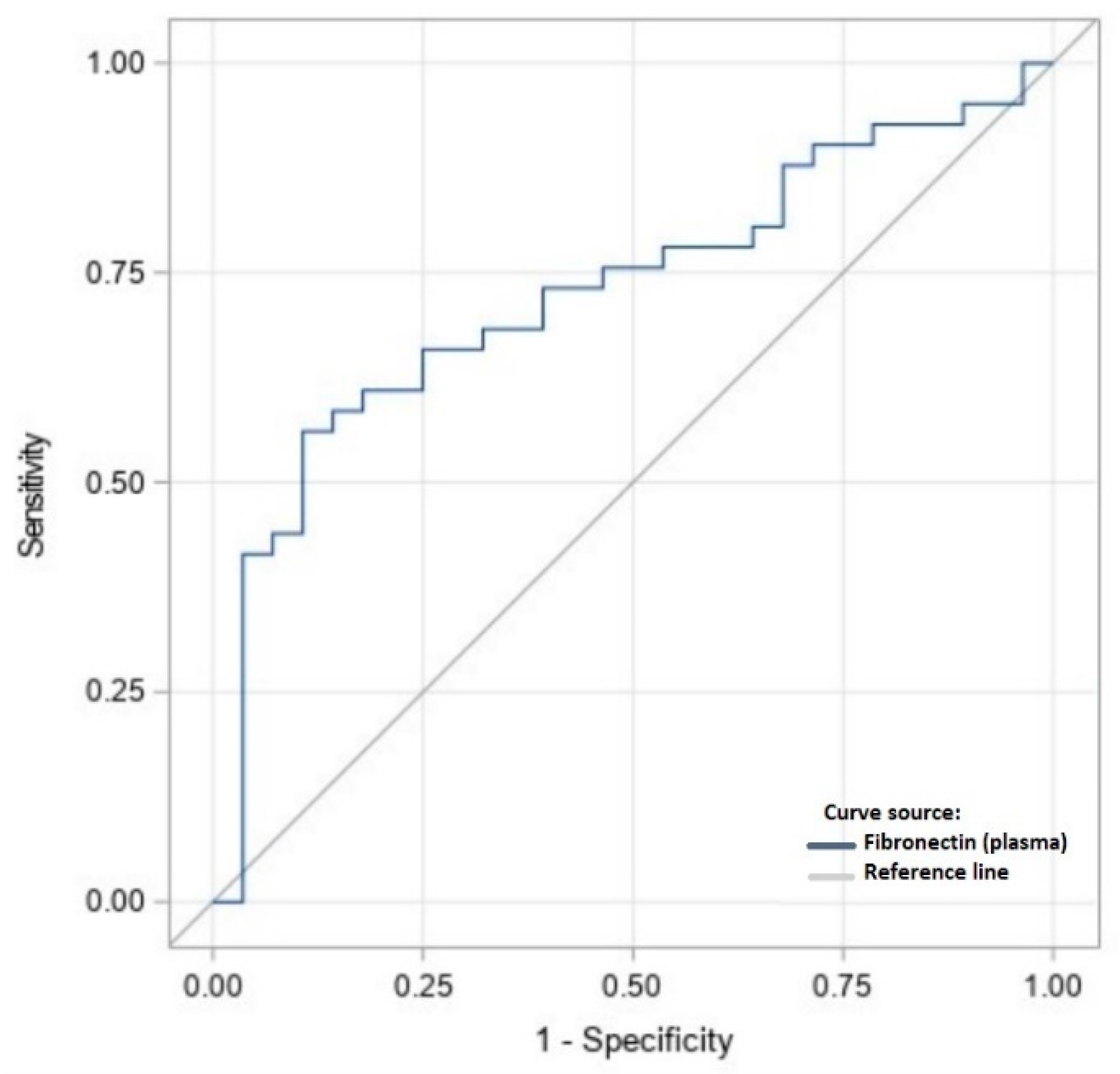 Ijms 23 15669 g003 Ijms 23 15669 g003