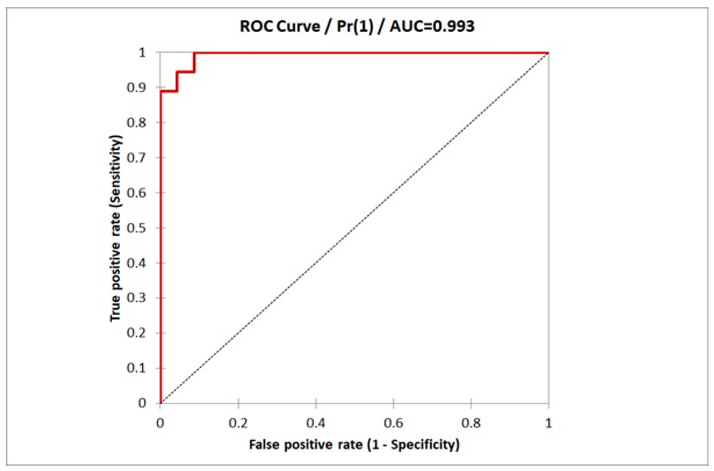 Ijms 23 15669 g004 Ijms 23 15669 g004